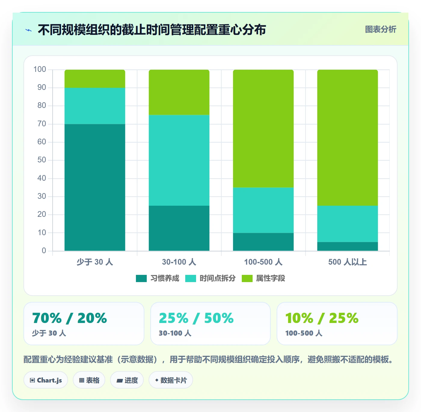 截止时间实操方法:管理层提升任务属性效率的入门指南方法与模板