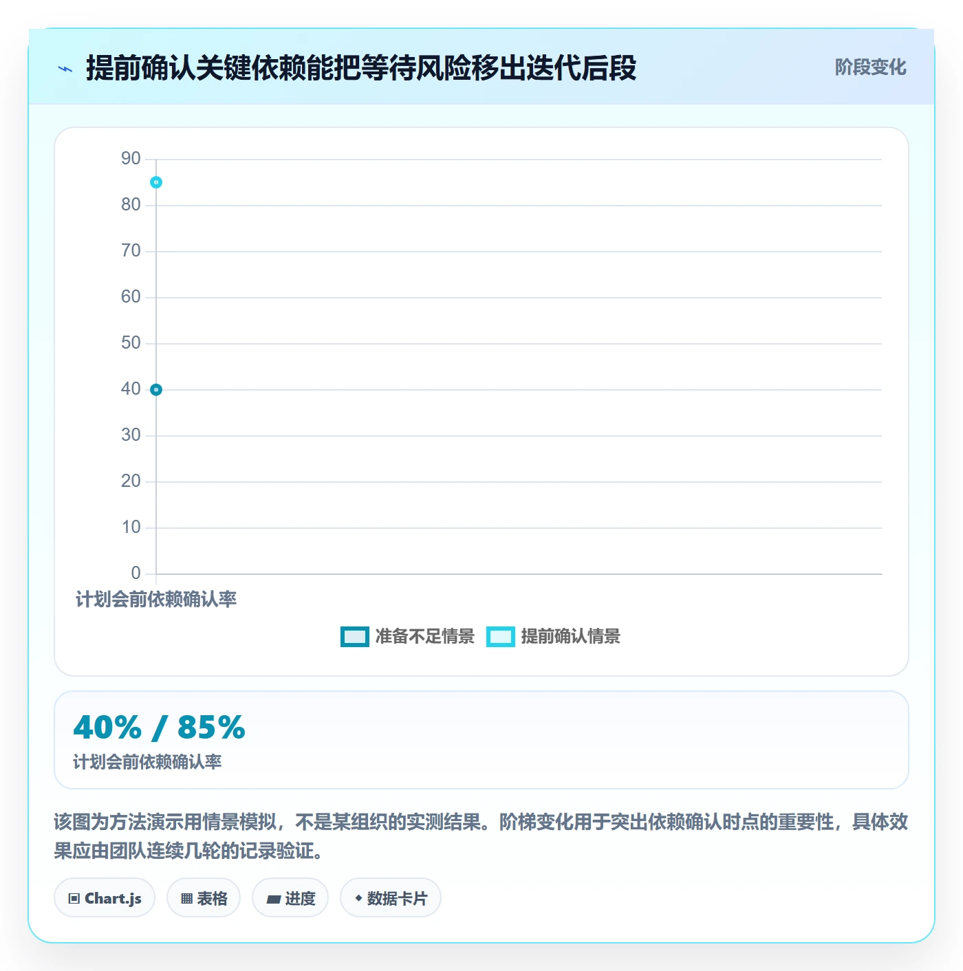 迭代进度最佳实践:项目经理迭代管理实操方法,常见问题