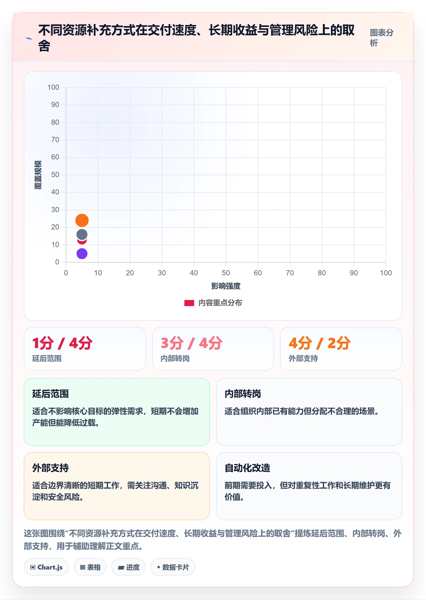 工作量管理指南:产品经理如何做好人力资源计划,效率提升全流程