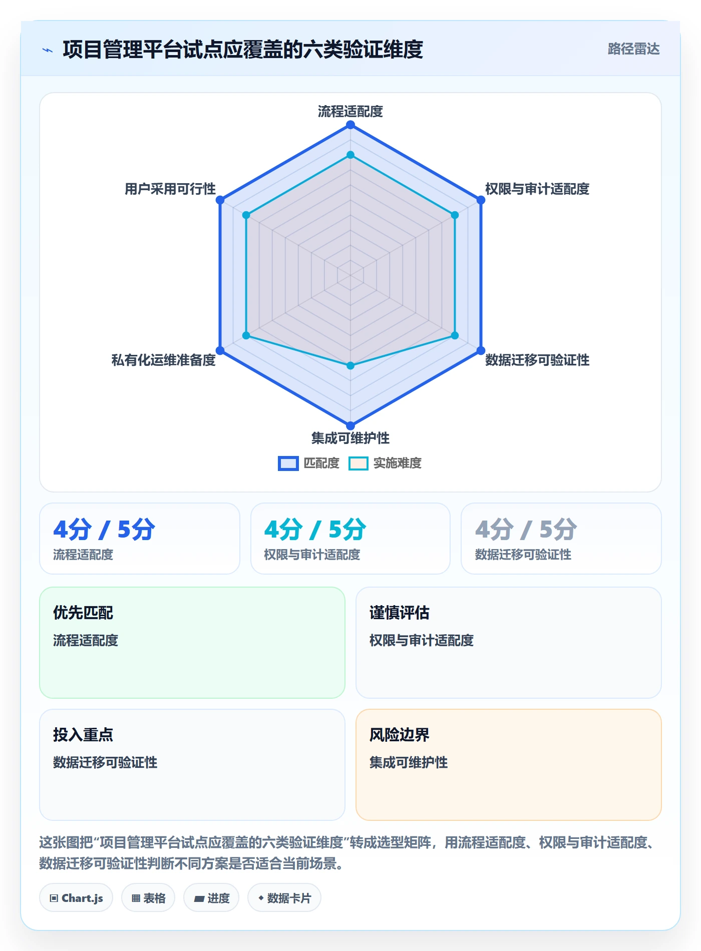 敏捷管理指南:实施团队如何做好敏捷项目,协同管理全流程