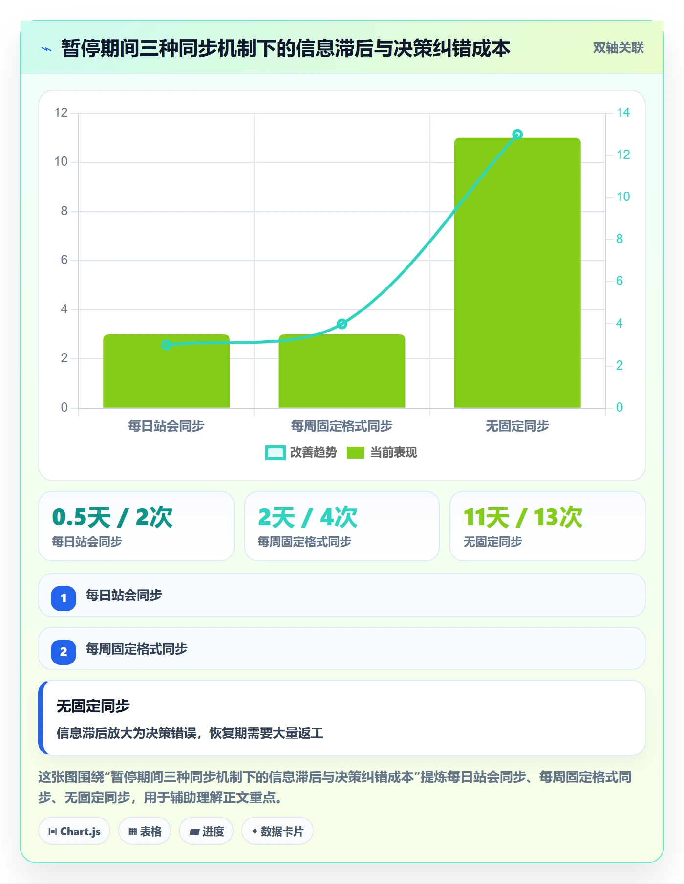 暂停管理指南:项目成员如何做好任务执行,最佳实践全流程