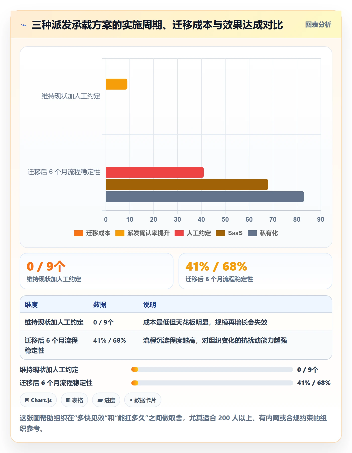 派发最佳实践：跨部门团队任务分派协同管理，常见问题