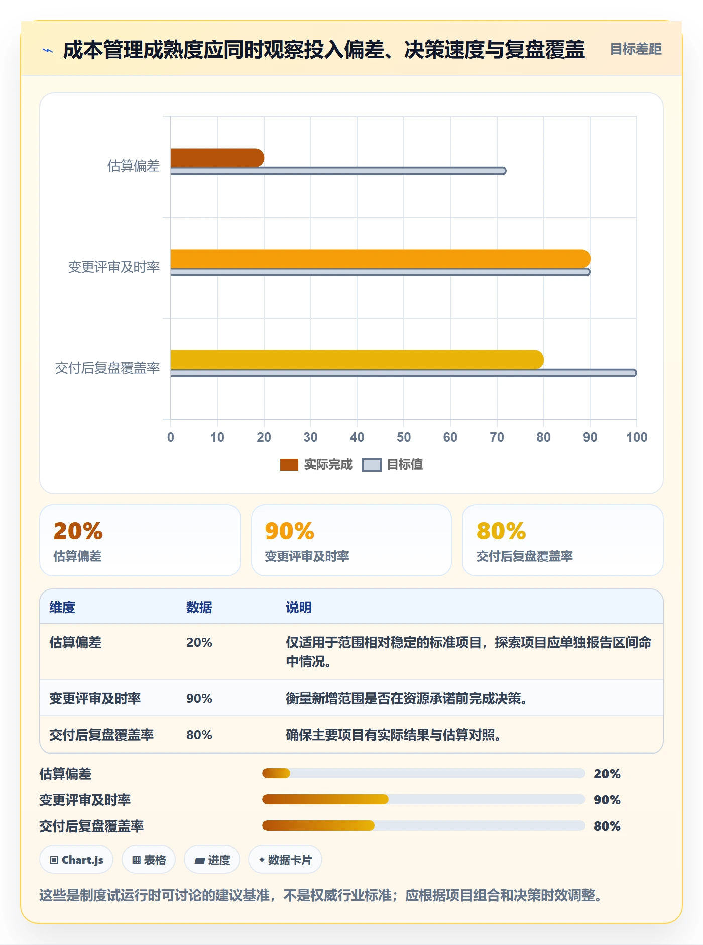 成本管理成本教程:产品经理制度设计,避坑指南
