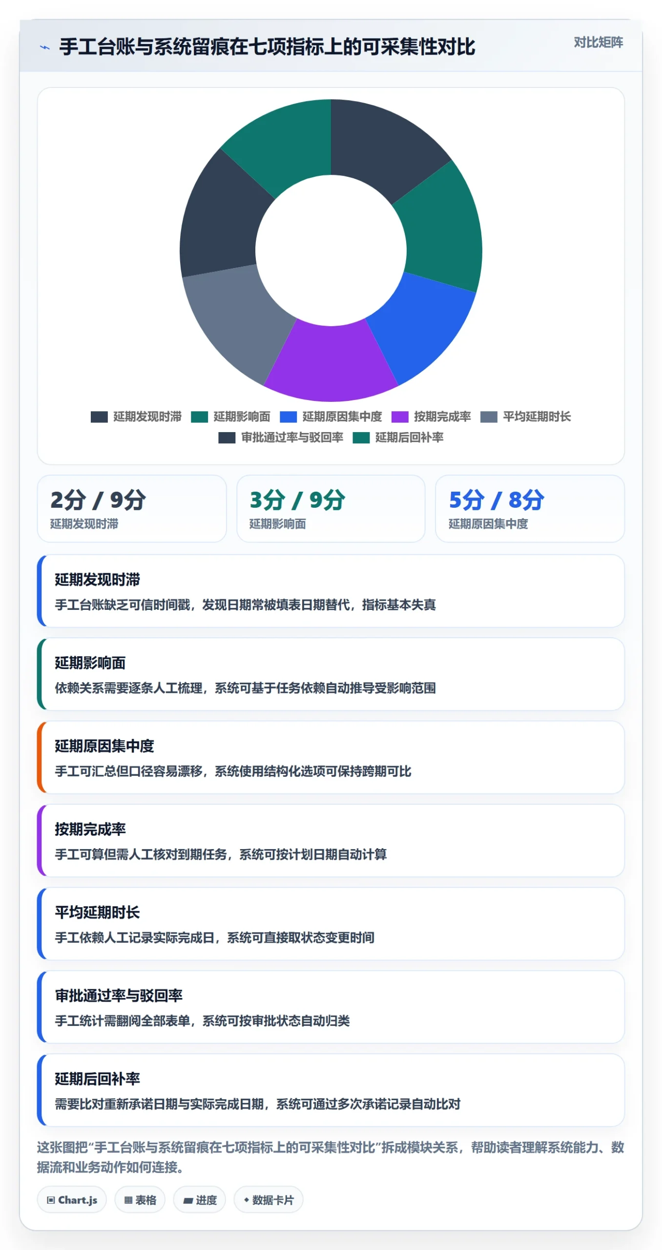 延期流程与规范:企业管理者任务执行入门指南关键指标