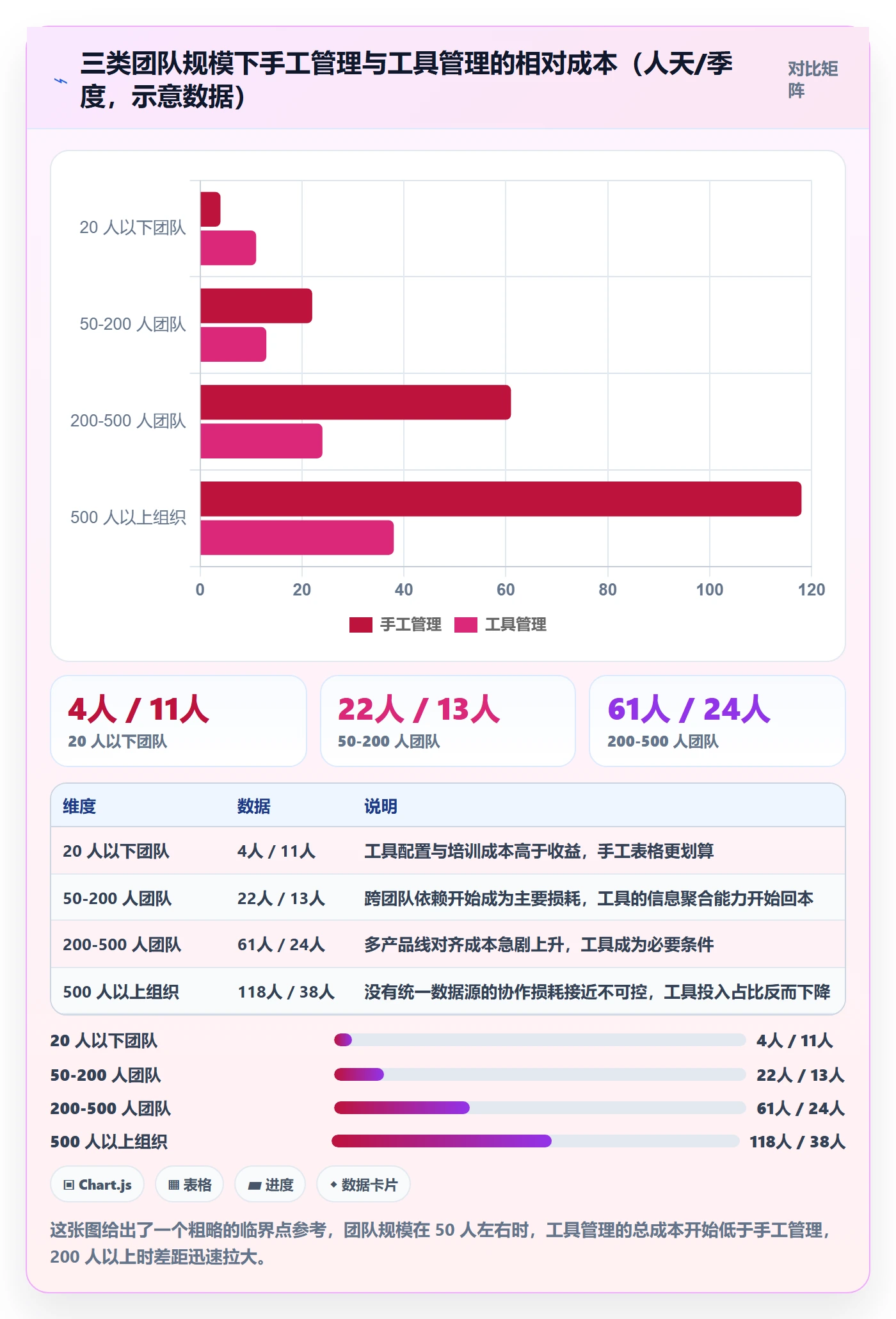 目标拆解管理方法大全：研发团队项目目标效率提升落地清单