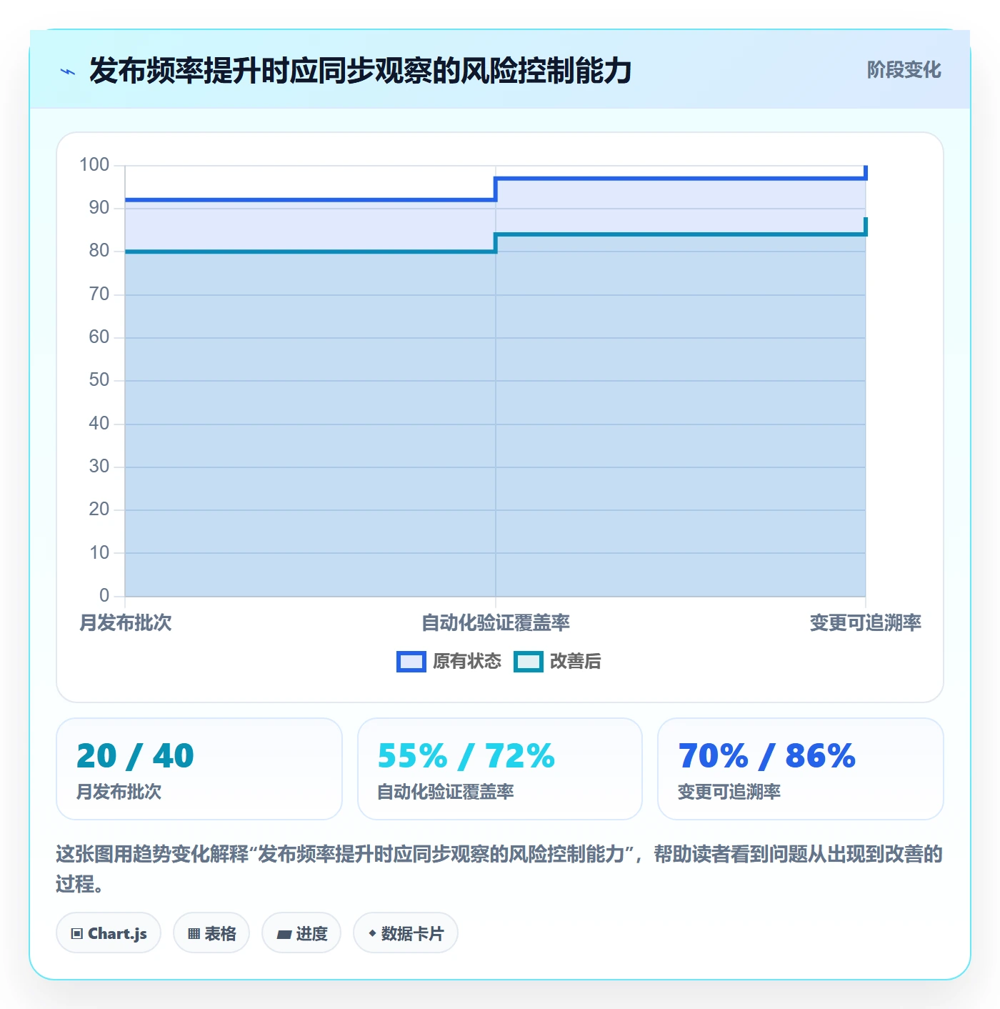 发布审批怎么做？企业管理者数据分析：发布管理从0到1