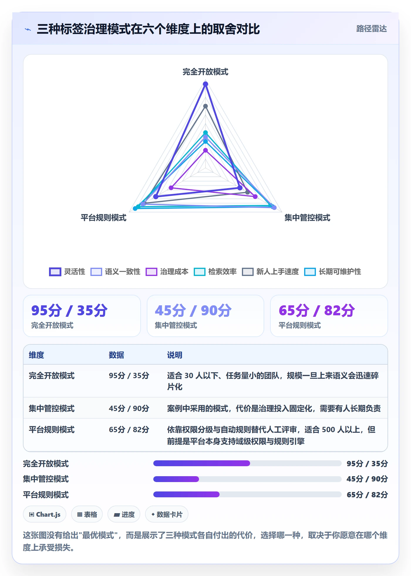 标签落地方案:产品经理开展任务属性的落地方案案例解析