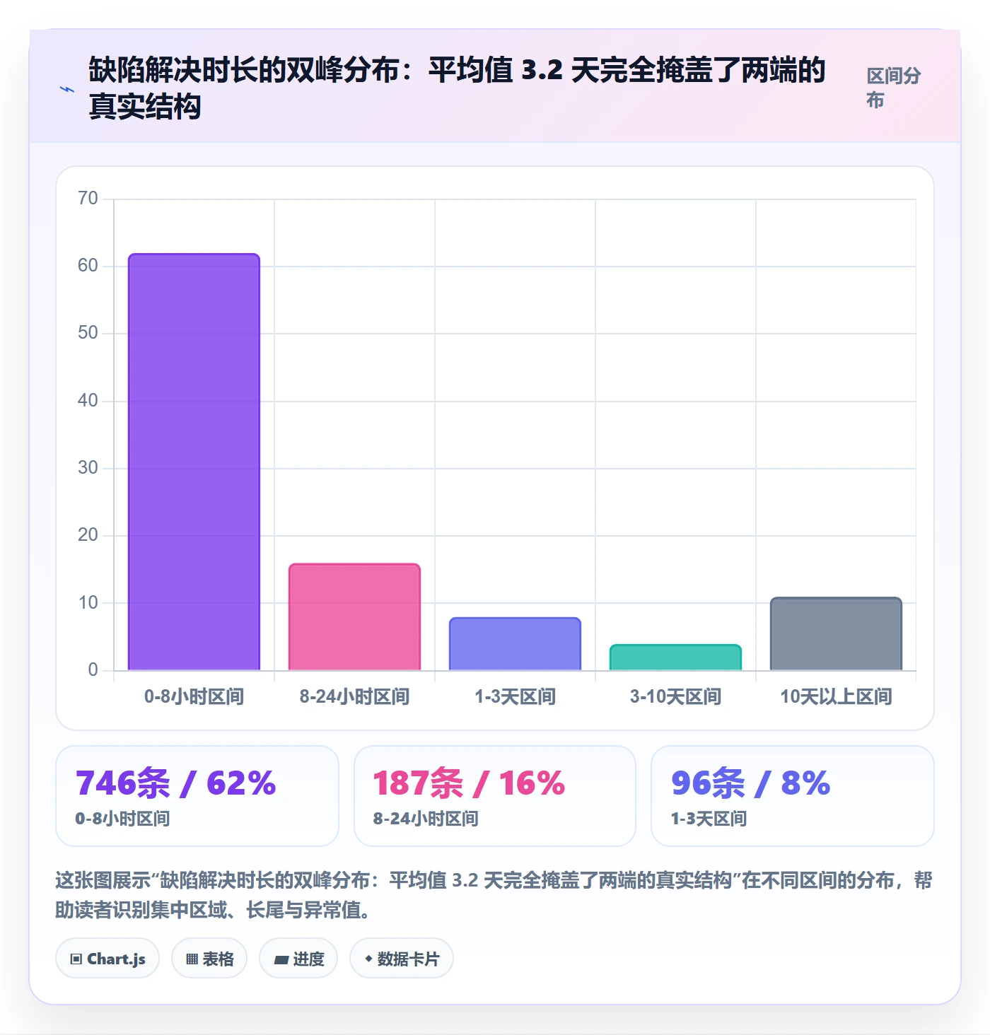 问题实操方法：企业管理者提升Bug / 缺陷效率的流程优化方法与模板
