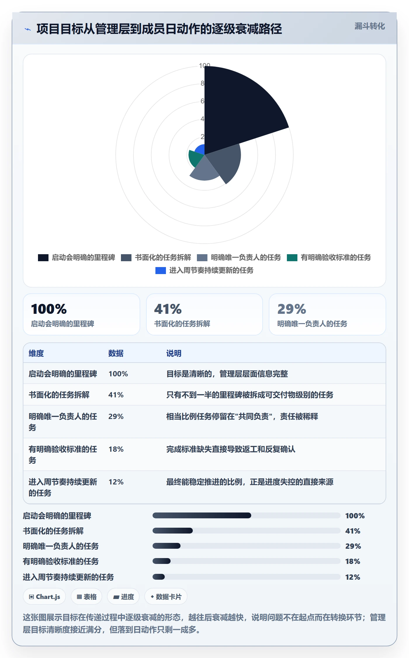 目标进度落地方案:项目成员开展项目目标的流程优化案例解析