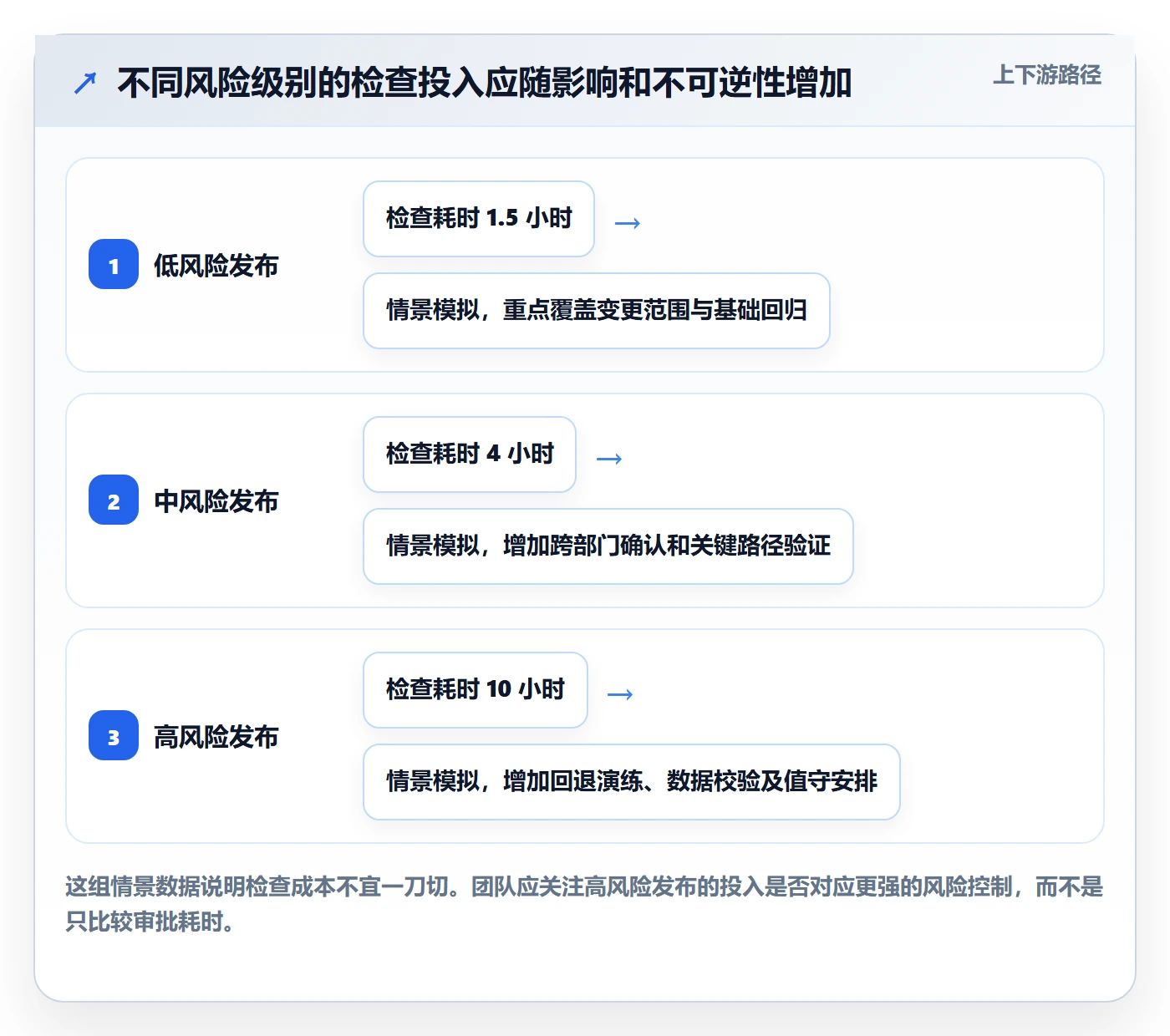 发布检查管理方法大全：跨部门团队发布管理数据分析落地清单