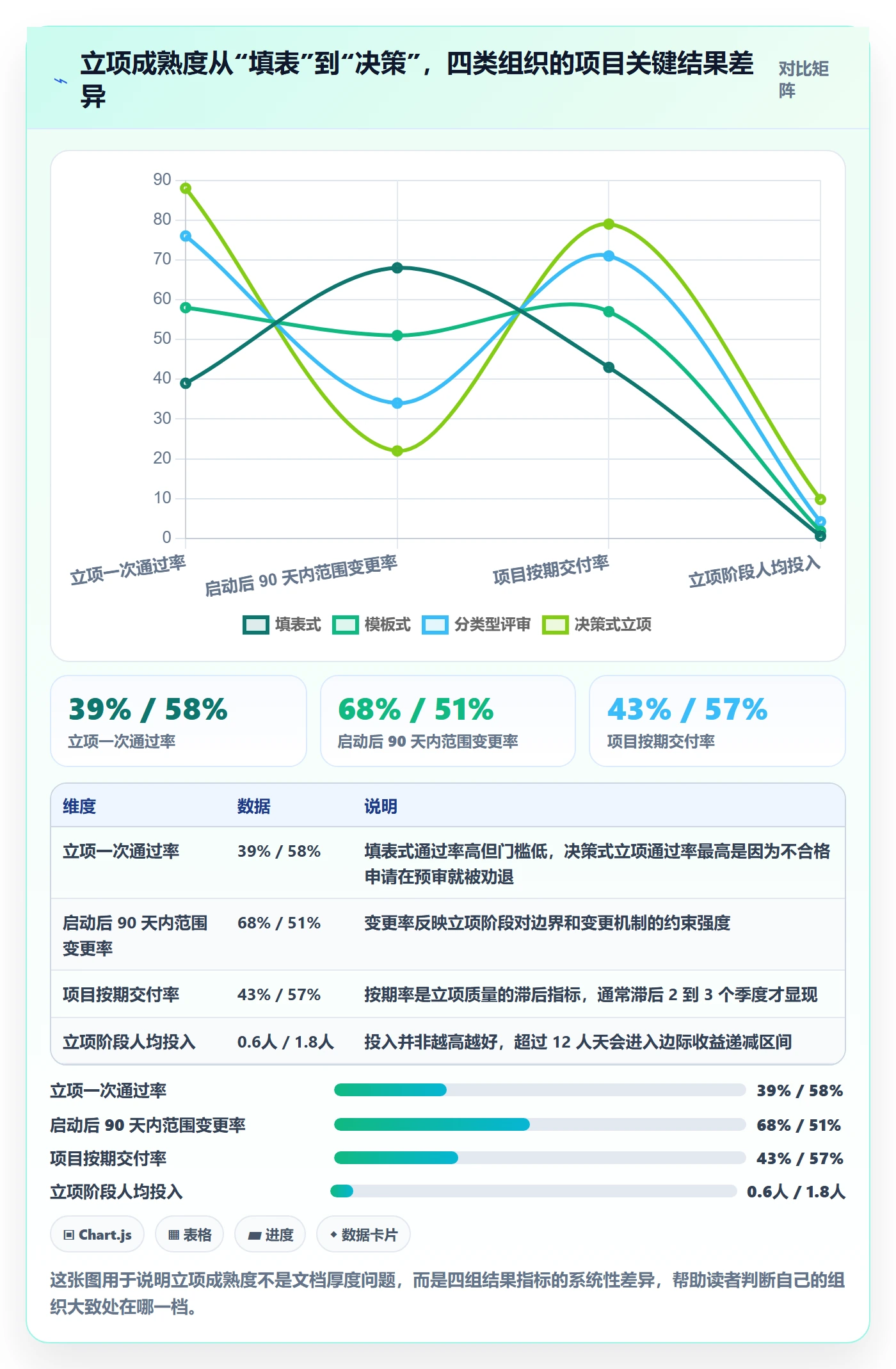 项目类型最佳实践：项目负责人项目立项最佳实践，常见问题