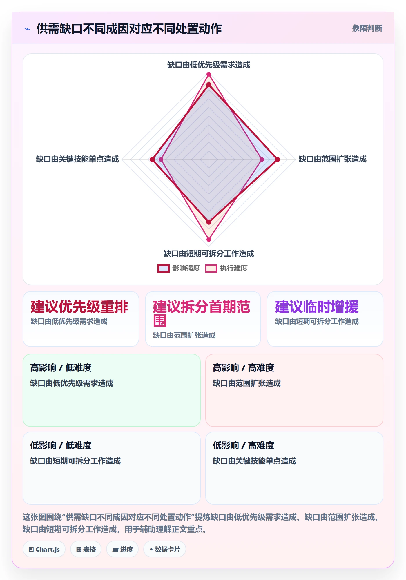 工作量流程与规范:管理层人力资源计划风险控制关键指标