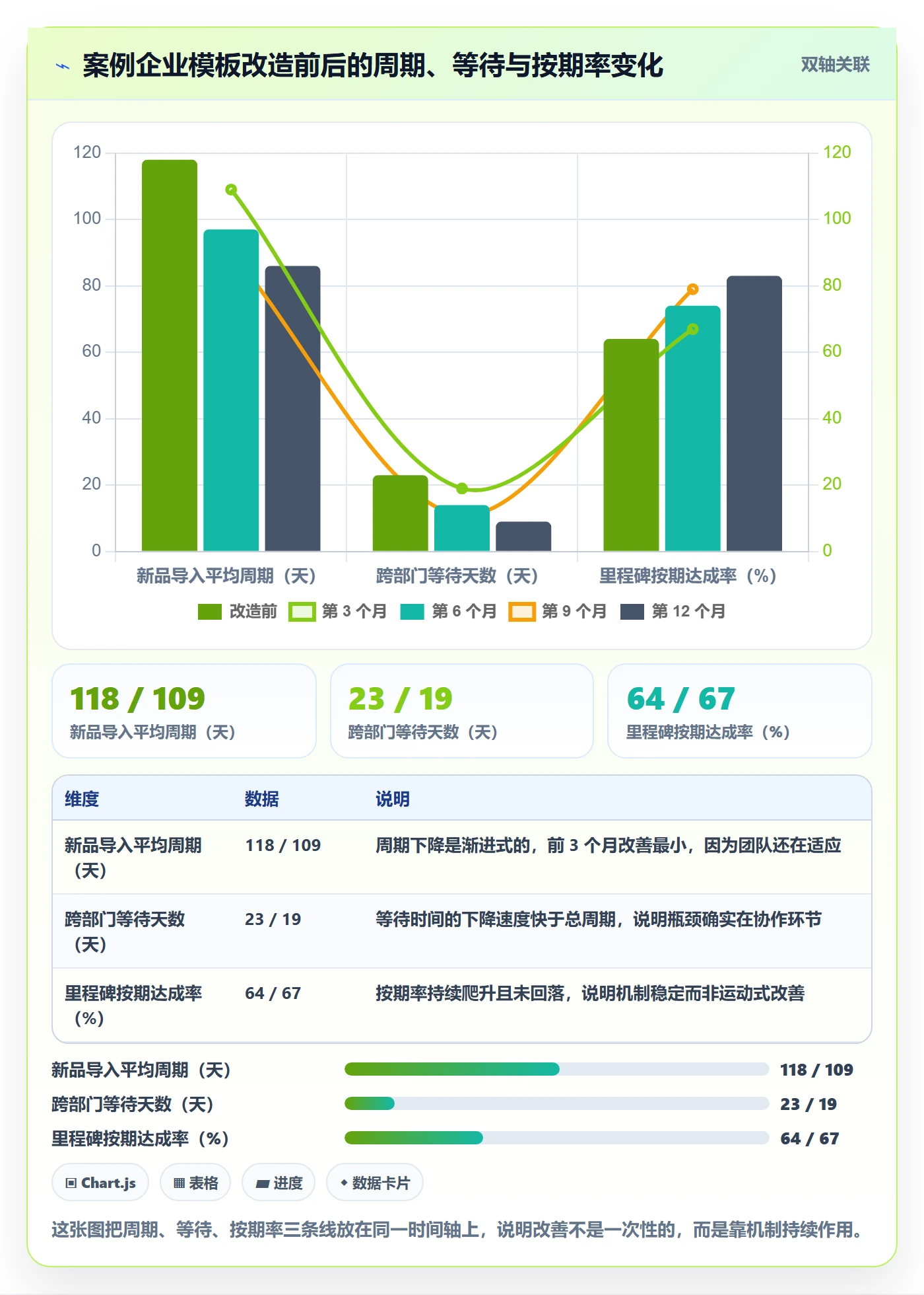 标准项目管理指南:跨部门团队如何做好项目模板,入门指南全流程