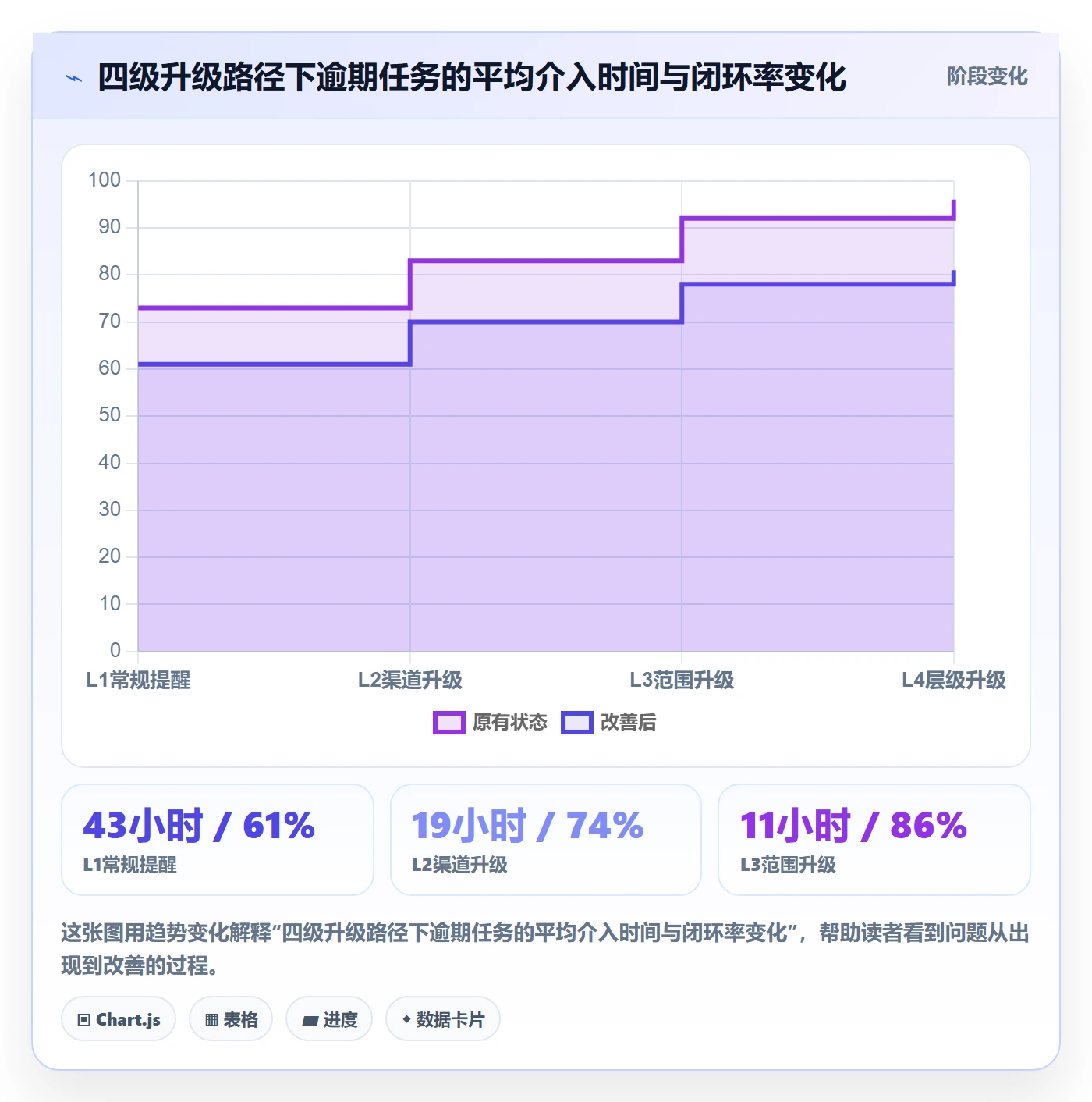 消息通知实操方法:实施团队提升任务提醒效率的制度设计方法与模板