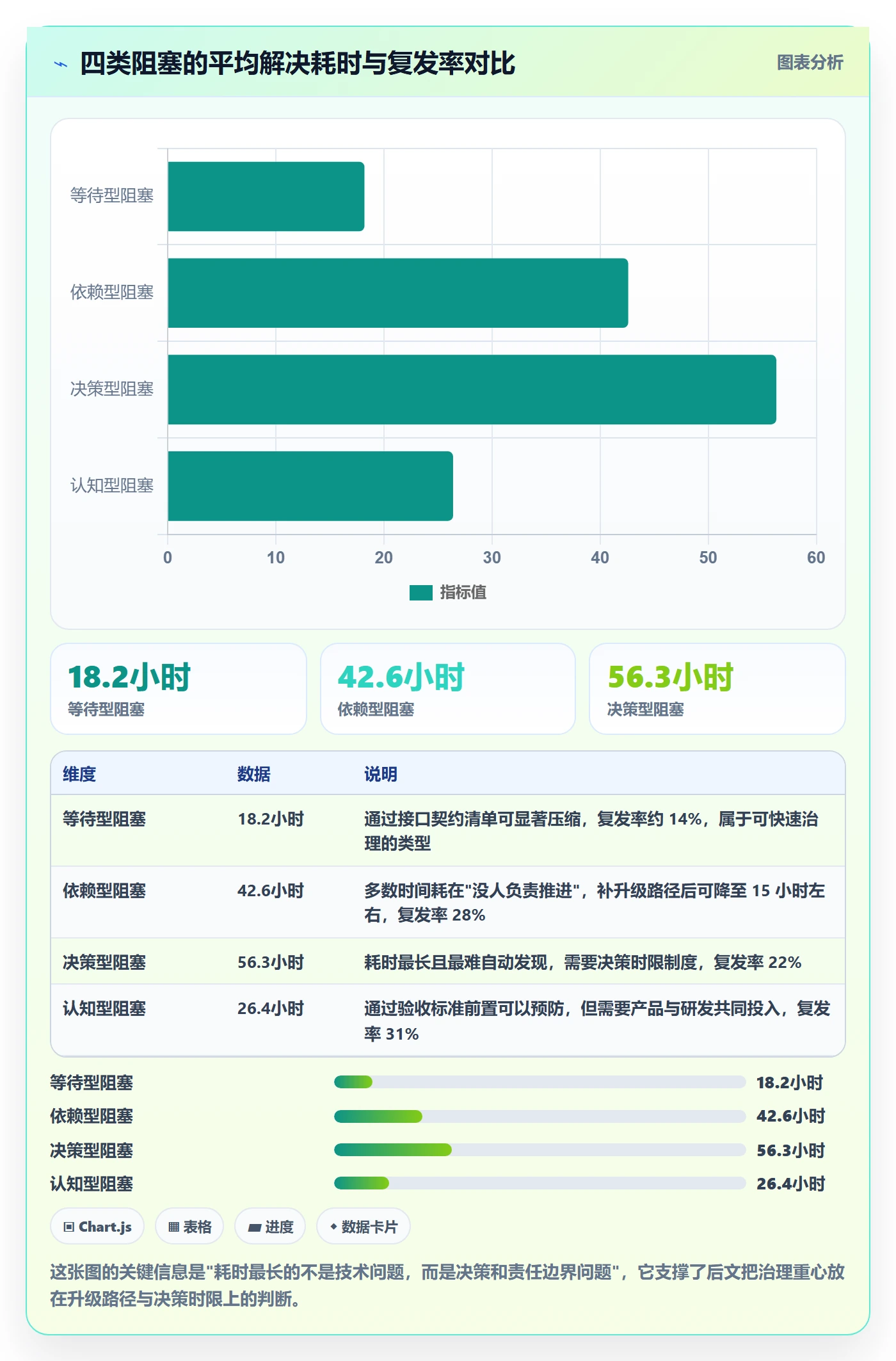 任务执行阻塞教程：研发团队制度设计，避坑指南