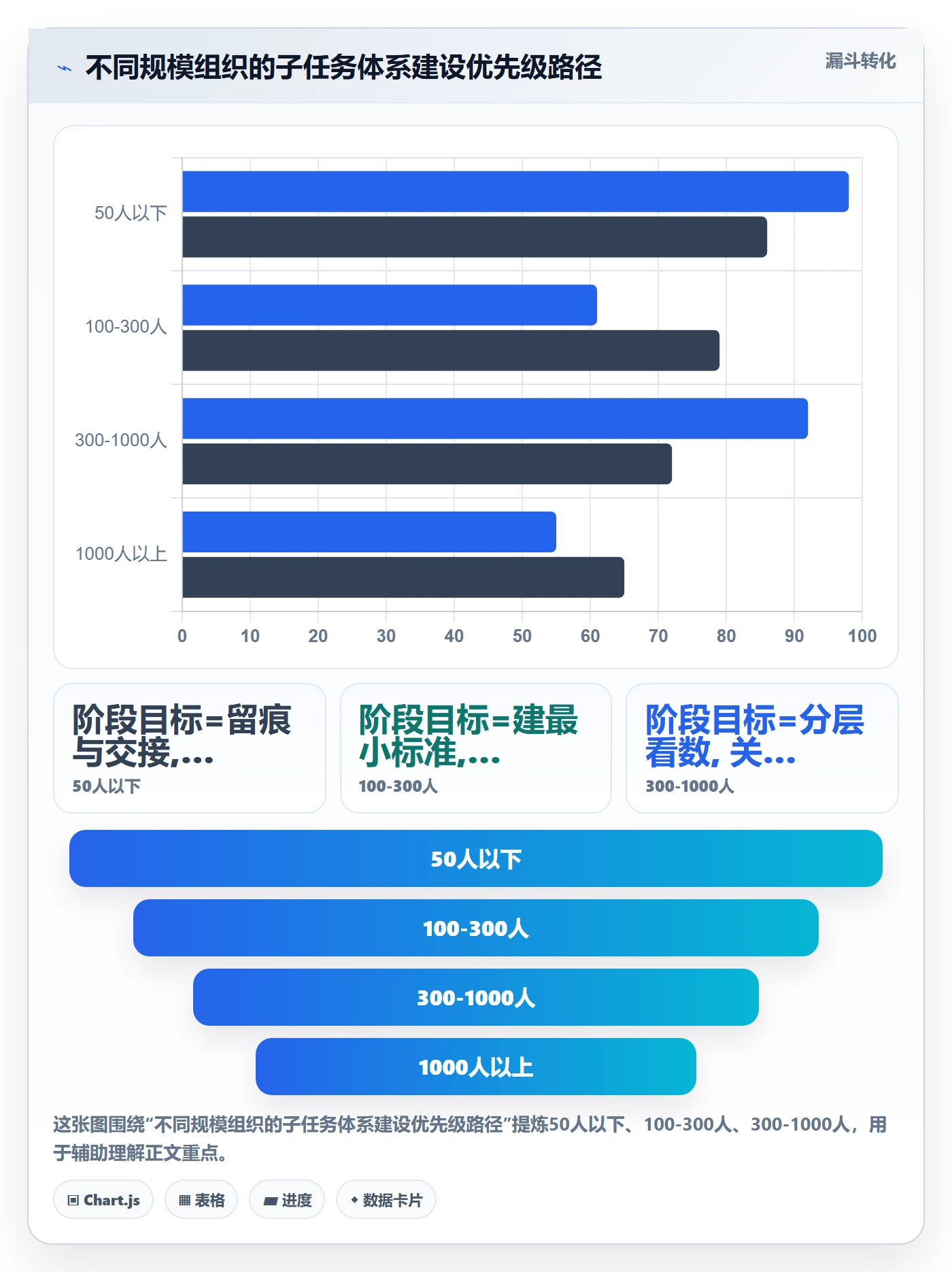 任务管理子任务教程:管理层数据分析,避坑指南