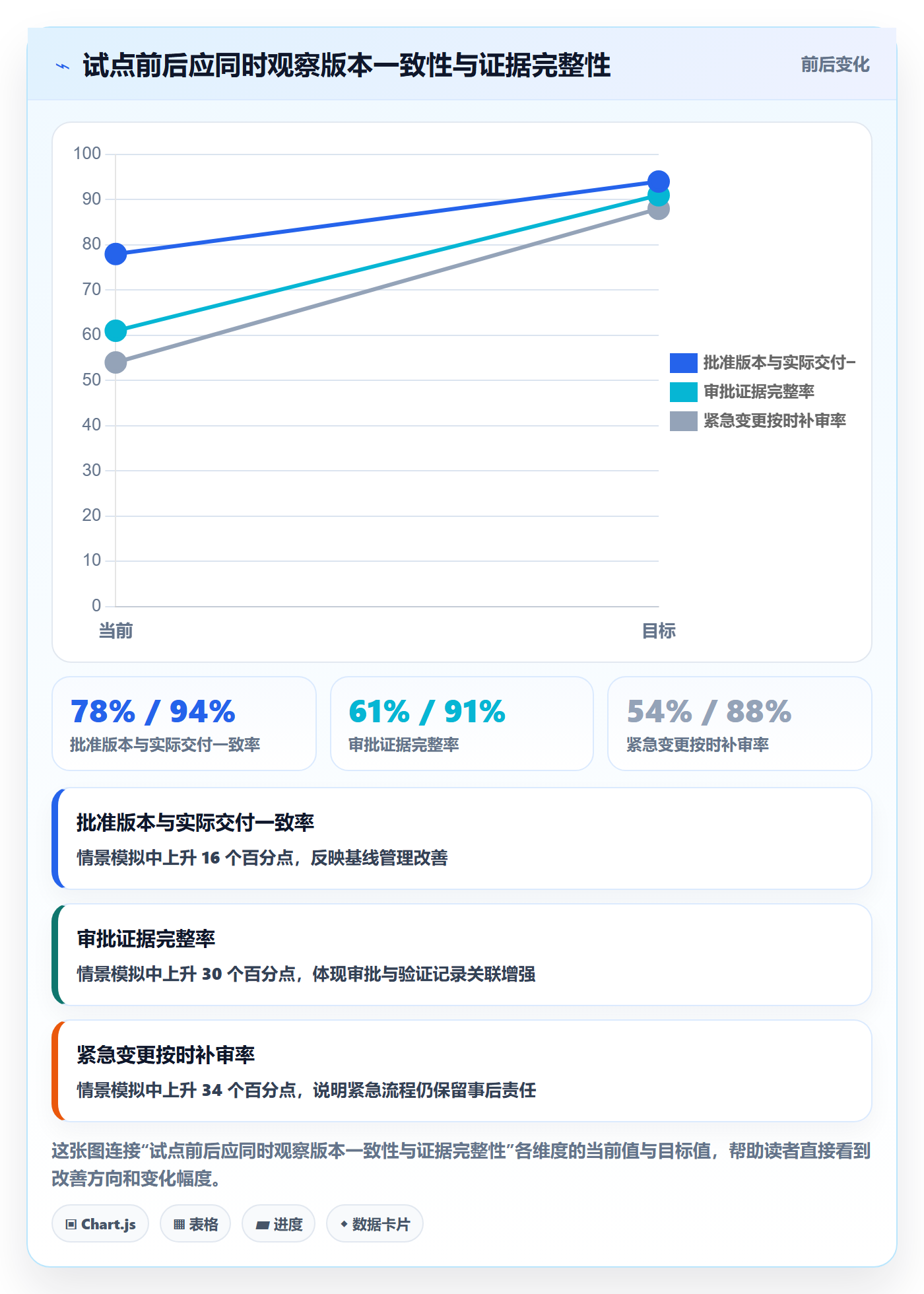版本管理版本教程：企业管理者风险控制，避坑指南