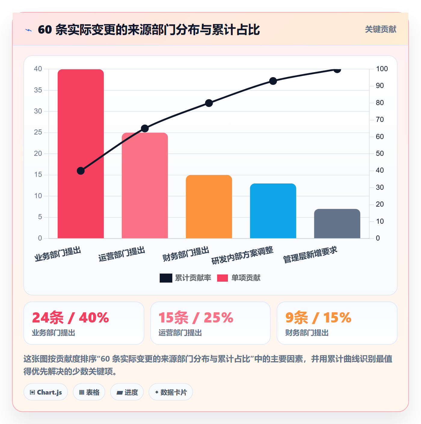 范围变更落地方案:跨部门团队开展项目范围的流程优化案例解析