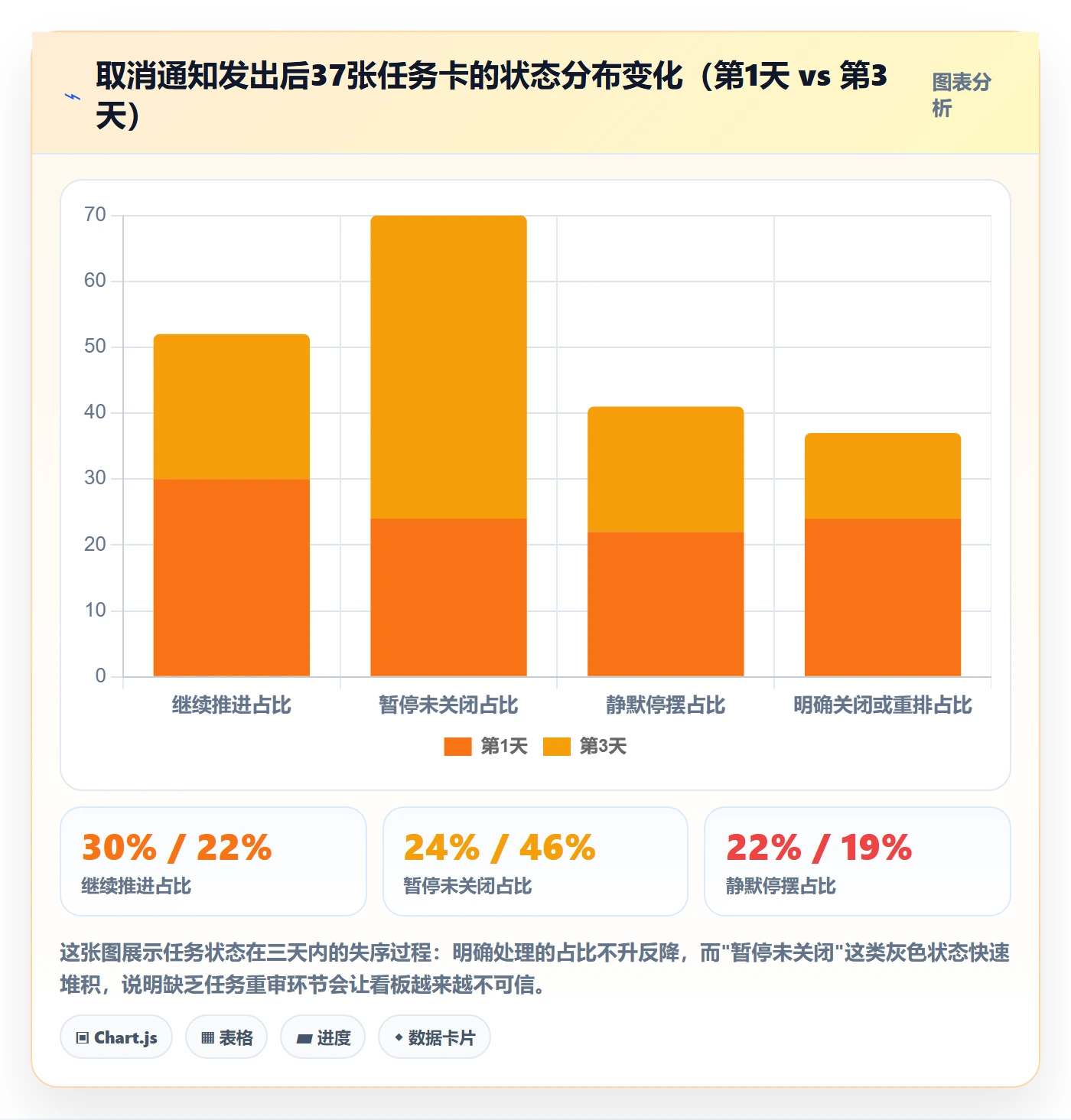 取消落地方案：项目成员开展任务执行的流程优化案例解析