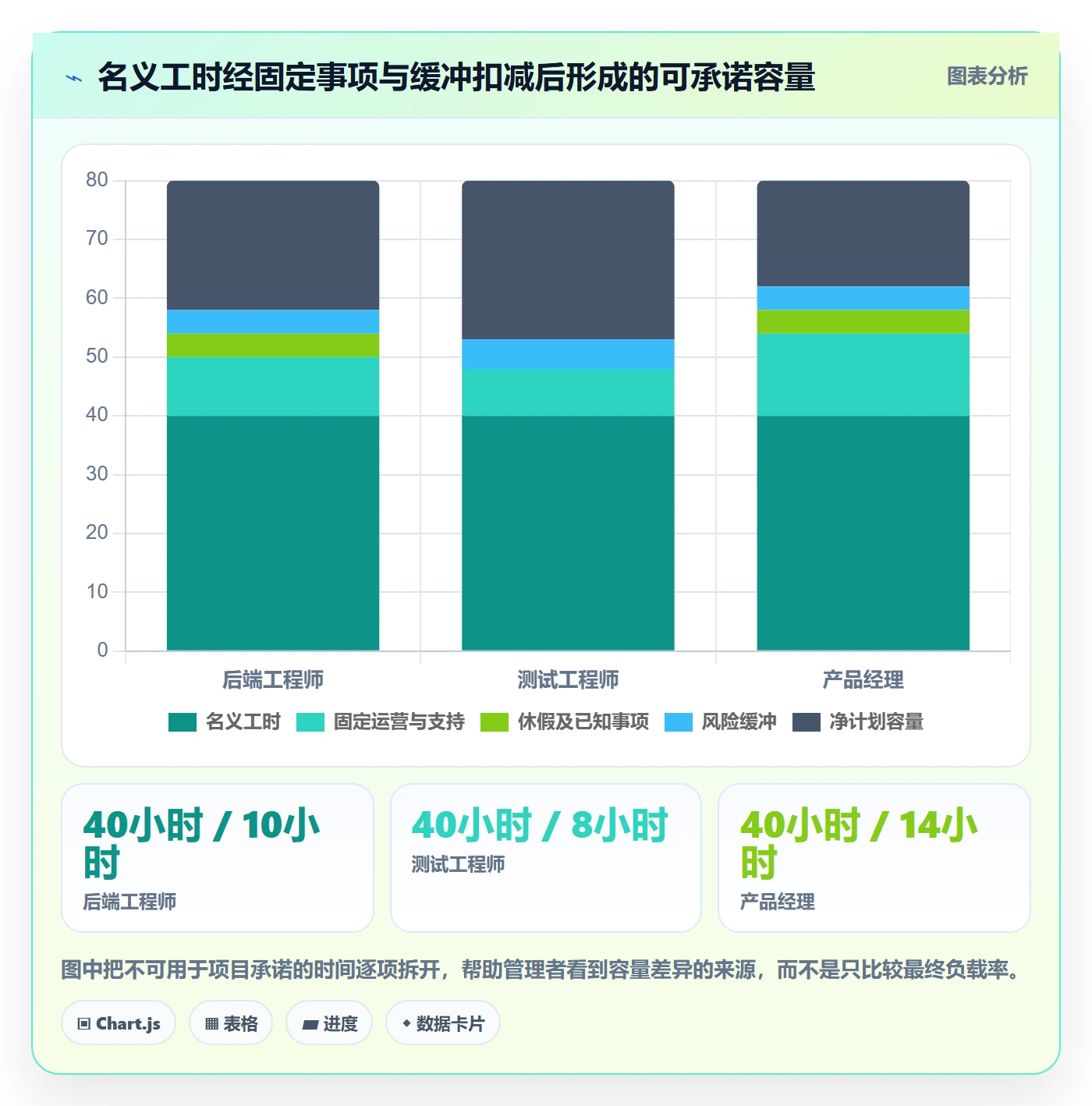 资源负载流程与规范：项目成员人力资源计划流程优化关键指标