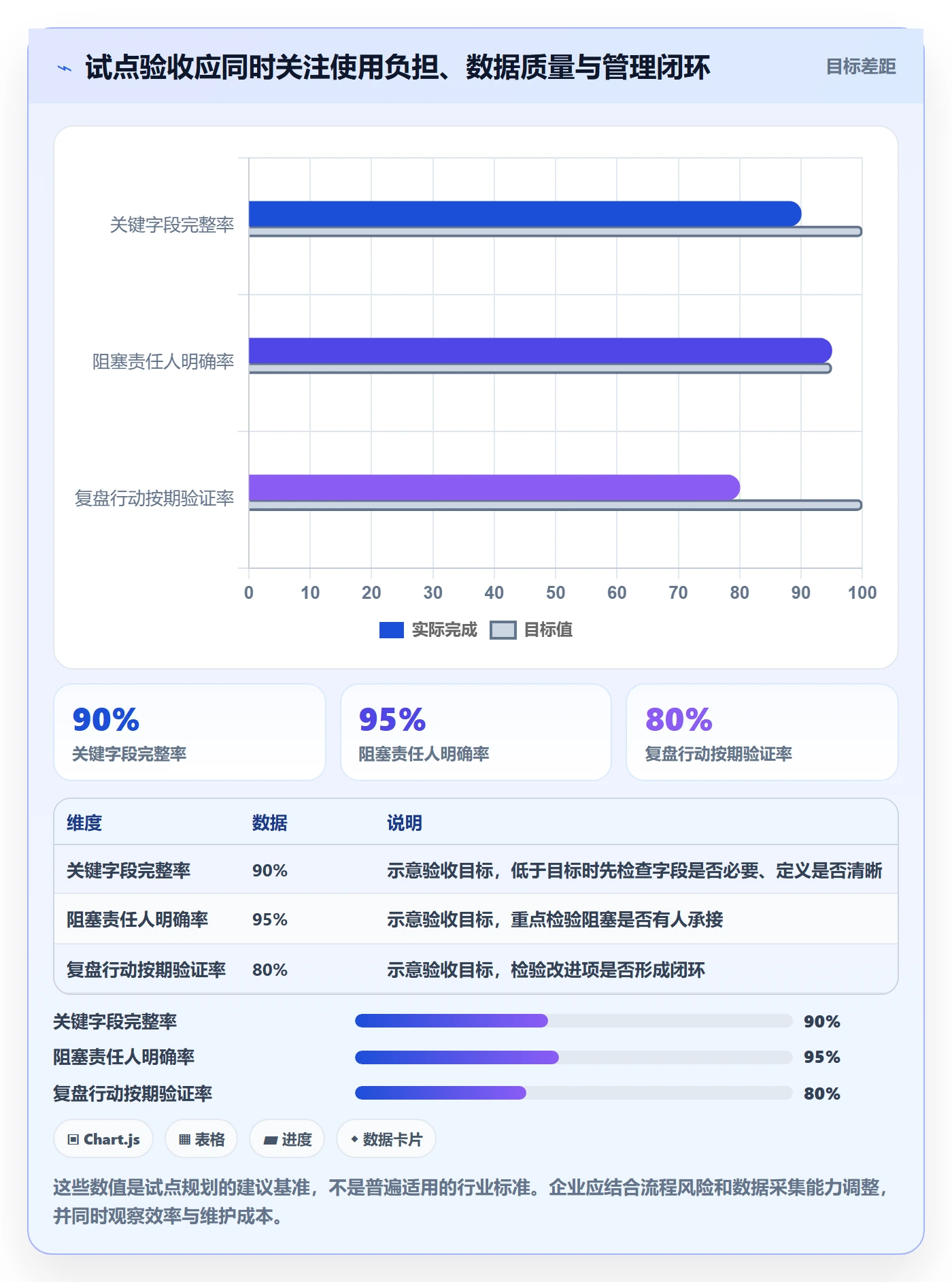 泳道流程与规范:企业管理者看板落地方案关键指标