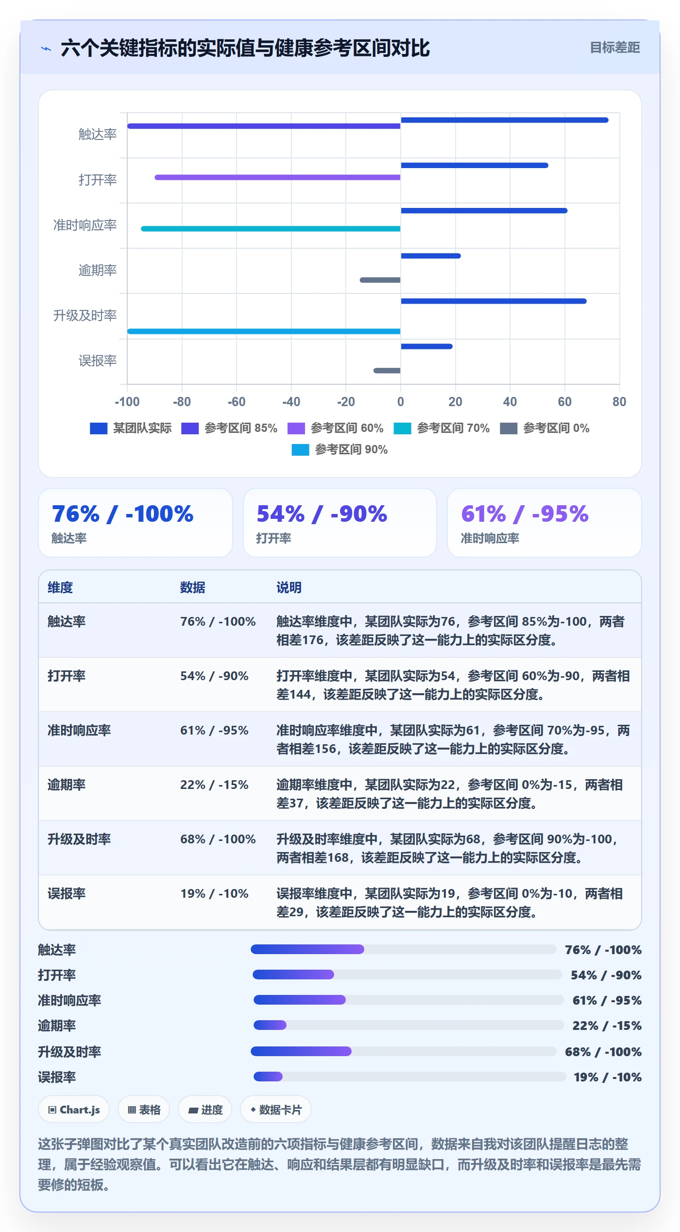 到期提醒流程与规范:研发团队任务提醒制度设计关键指标