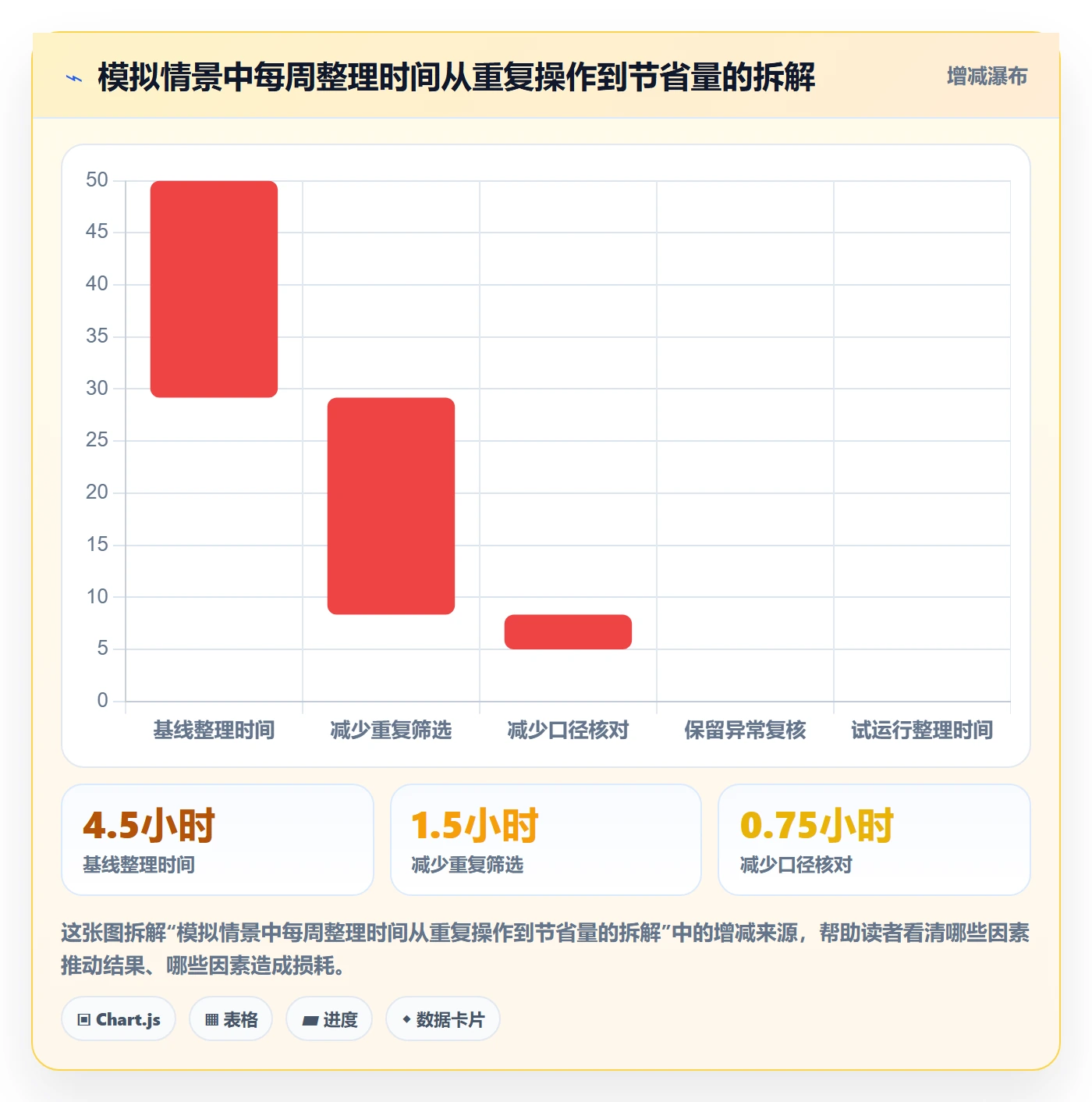 筛选落地方案:实施团队开展列表视图的数据分析案例解析