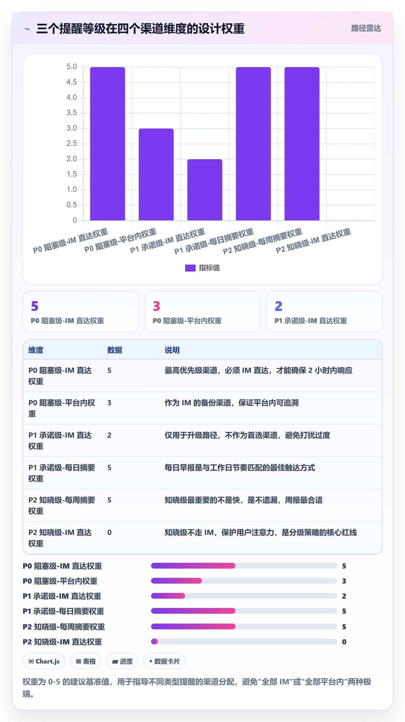 任务提醒如何做好消息通知?企业管理者实操方法与操作步骤