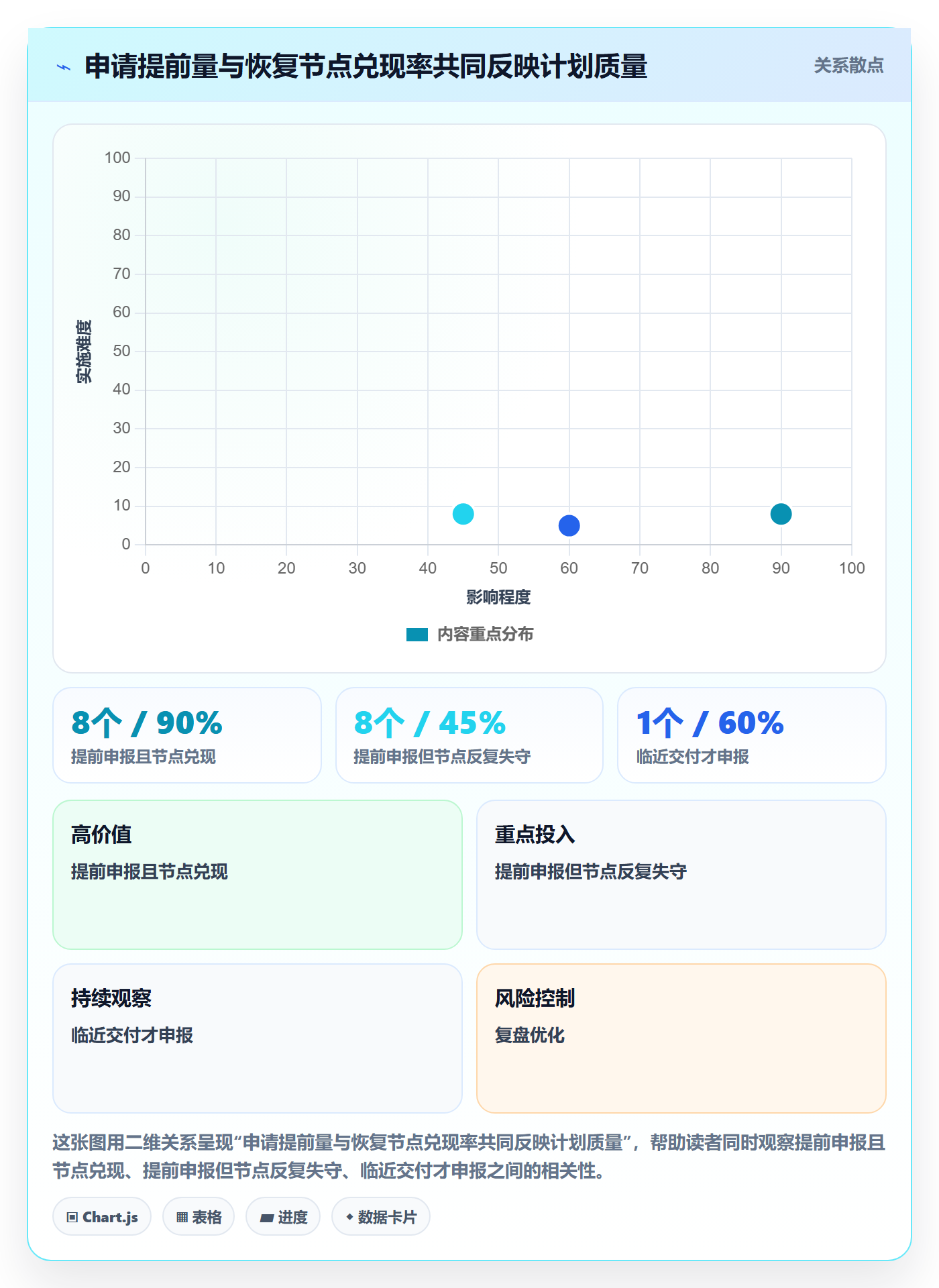 延期审批实操方法:研发团队提升延期管理效率的协同管理方法与模板