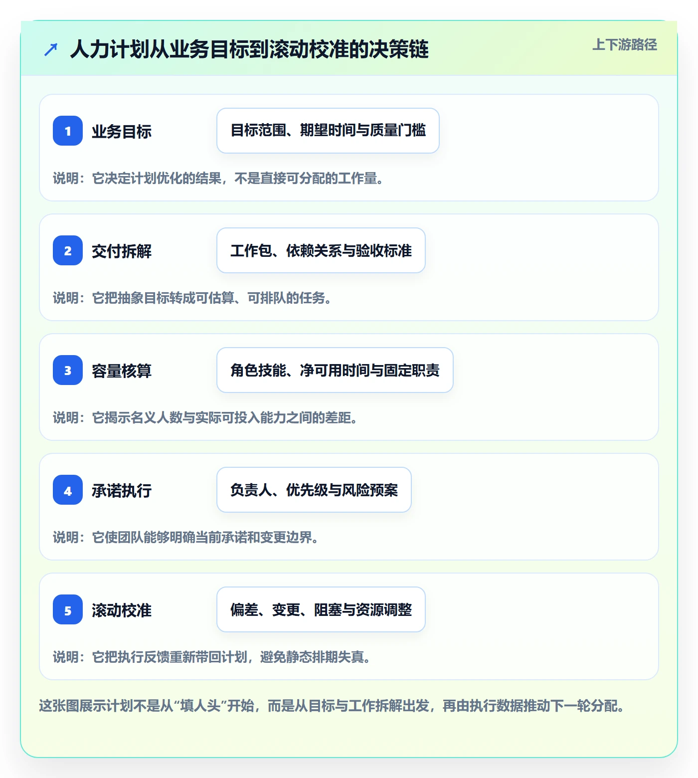 人员投入管理指南：产品经理如何做好人力资源计划，落地方案全流程