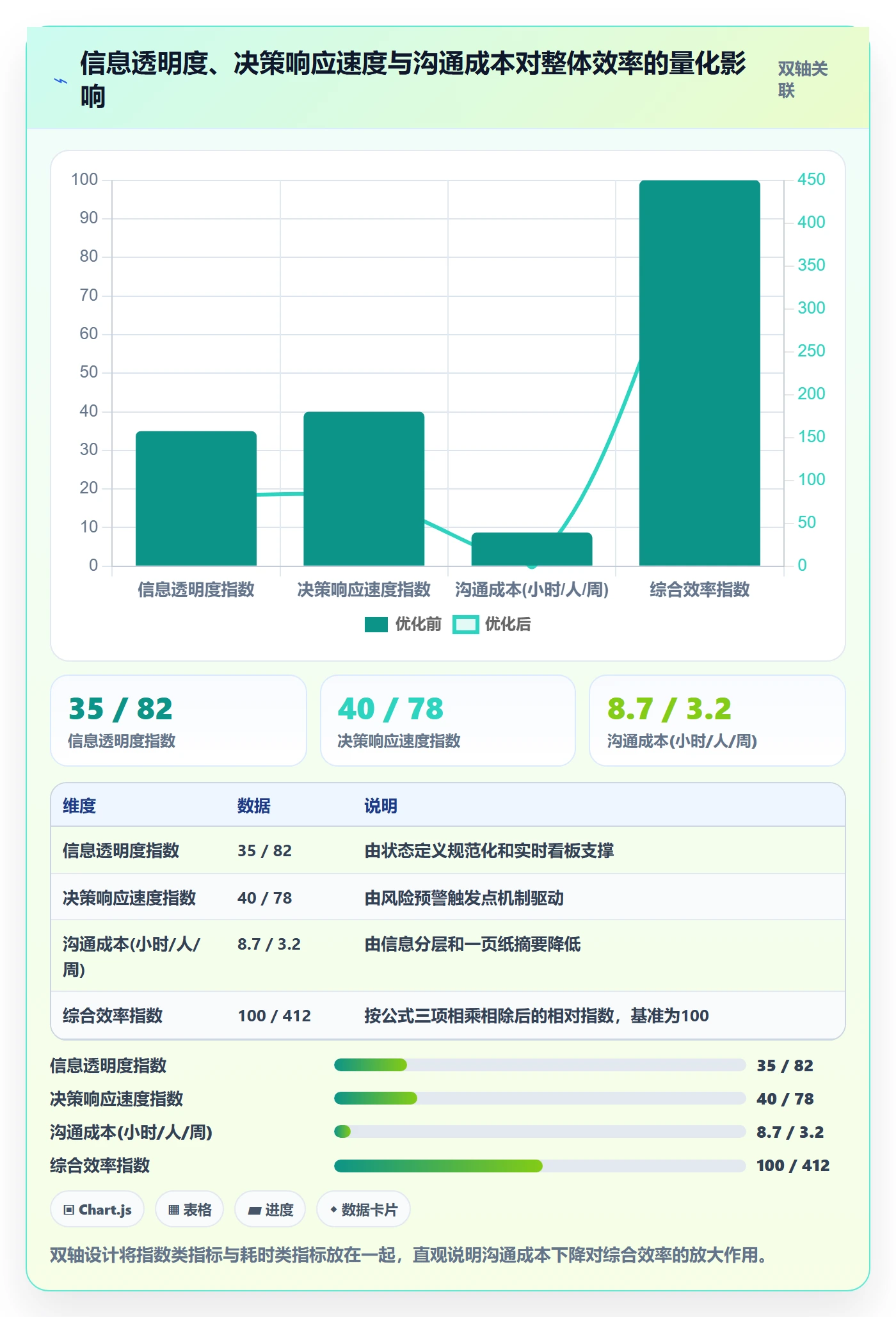 实际进度实操方法：研发团队提升进度管理效率的流程优化方法与模板