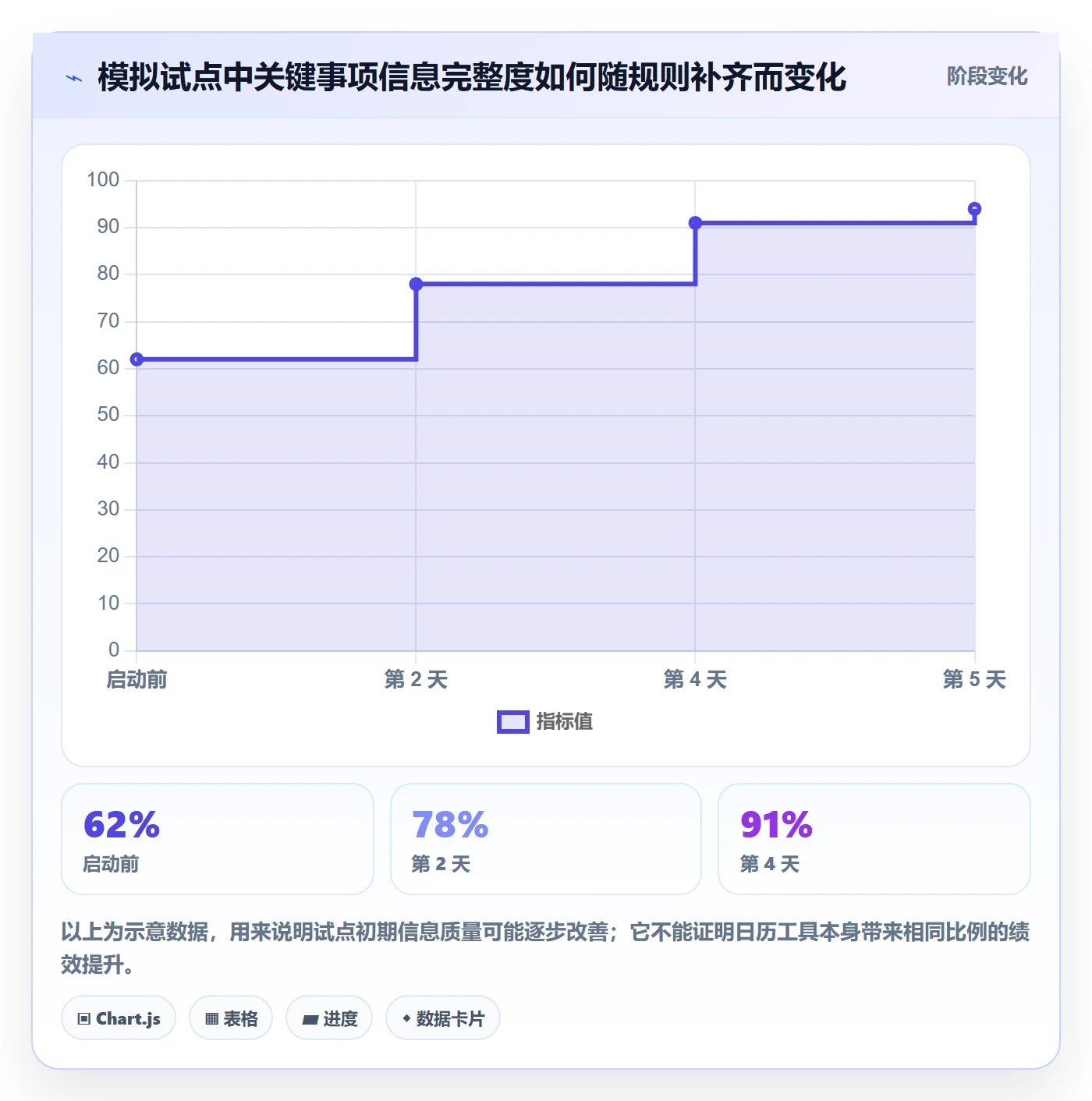日视图落地方案:项目负责人开展日历视图的协同管理案例解析