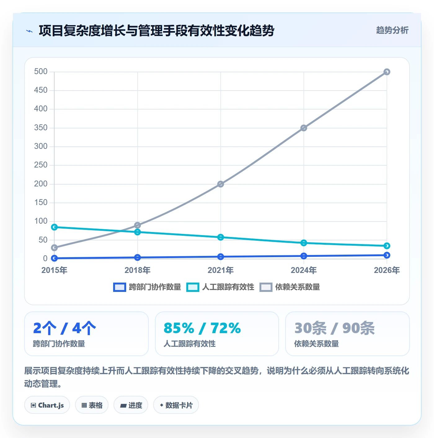 动态管理指南：企业管理者如何做好进度跟踪，风险控制全流程