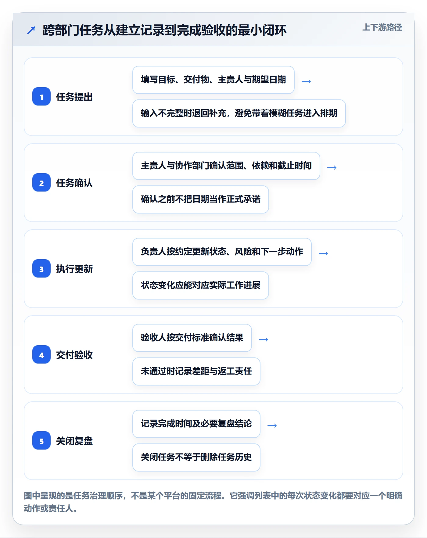列表视图任务列表教程：跨部门团队入门指南，避坑指南