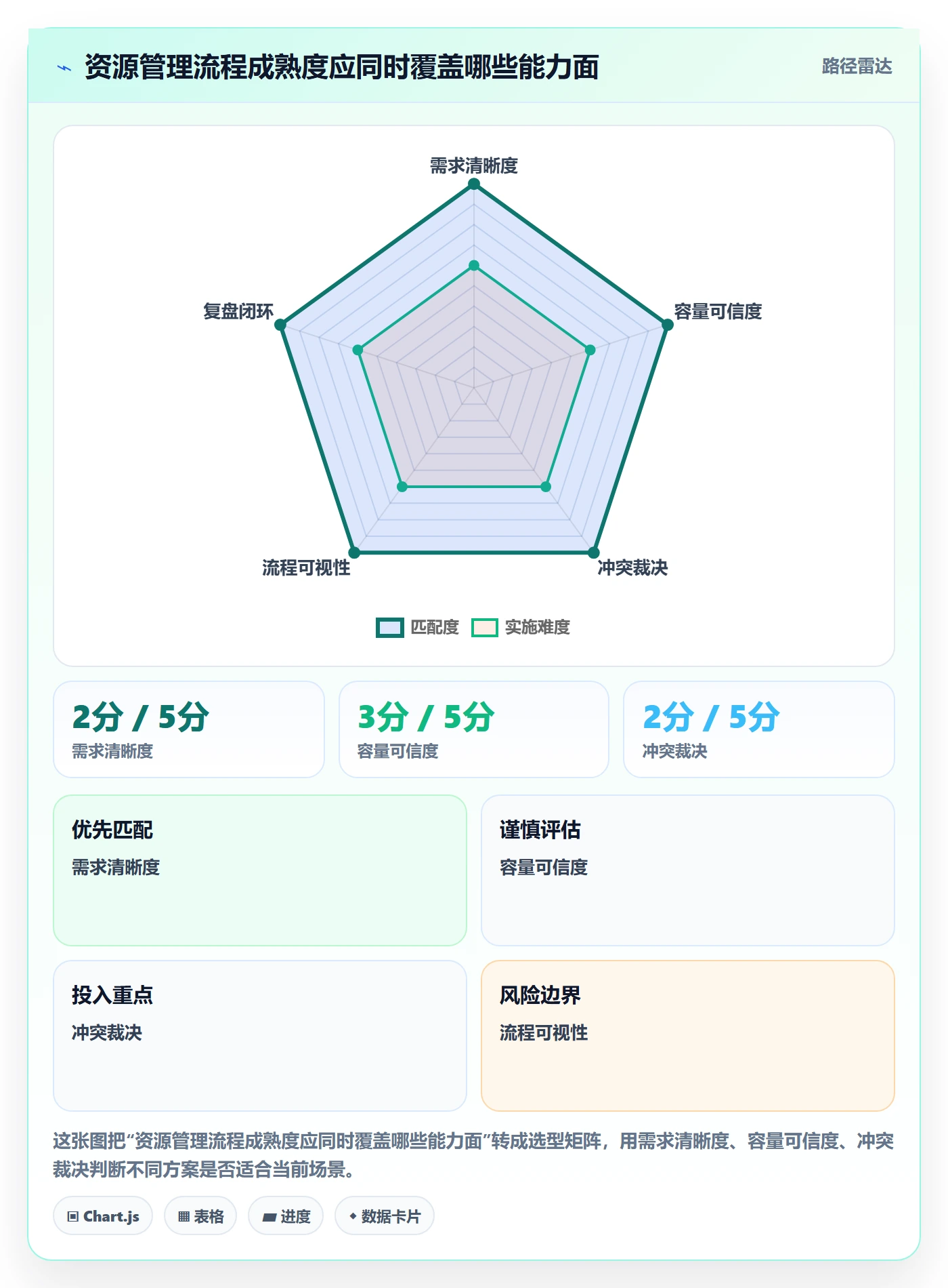 资源管理如何做好团队?实施团队流程优化与操作步骤