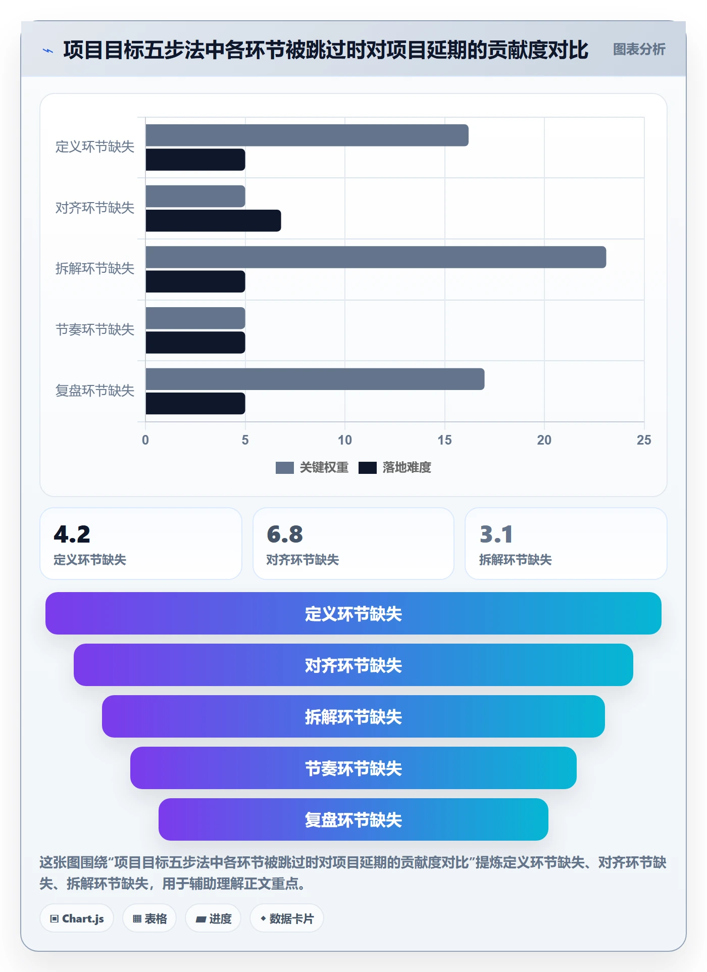 项目目标怎么做？企业管理者效率提升：项目目标从0到1