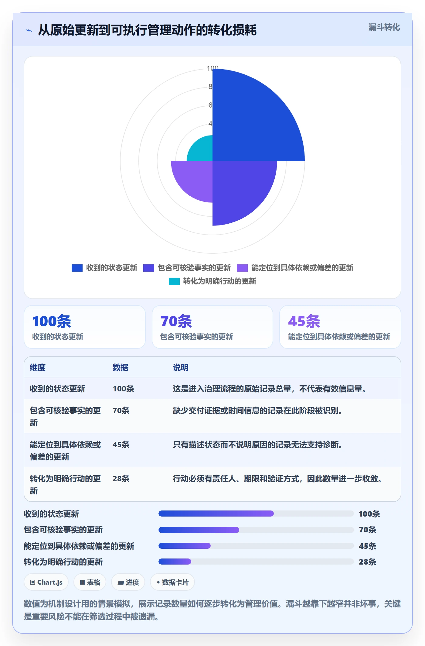 进度日志最佳实践:跨部门团队进度跟踪落地方案,常见问题