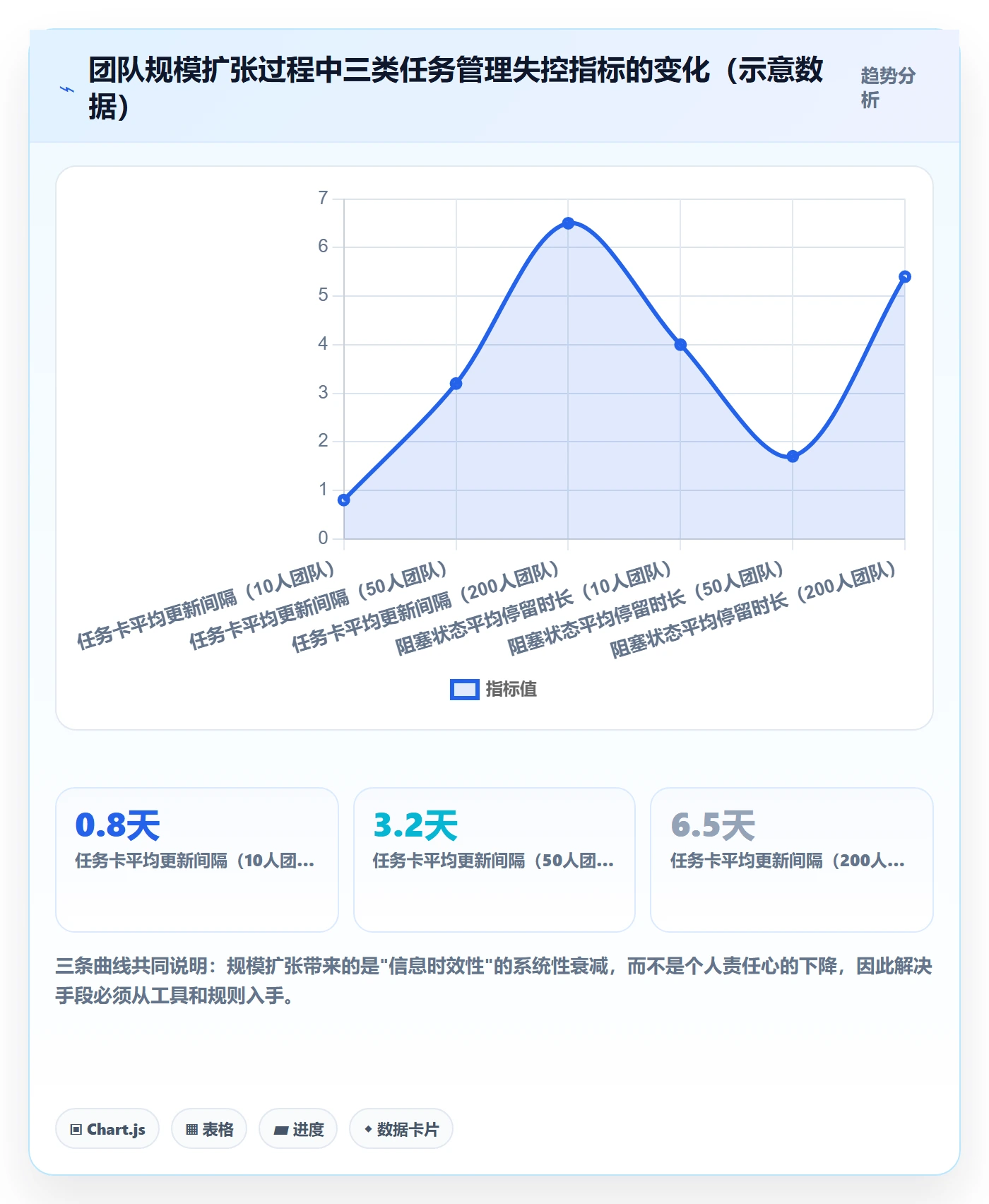 任务拆分管理方法大全:项目成员任务管理协同管理落地清单