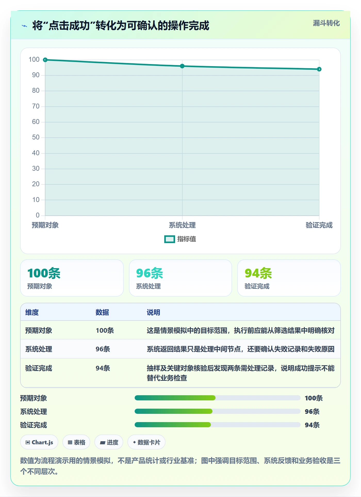 列表视图批量操作教程：PMO风险控制，避坑指南