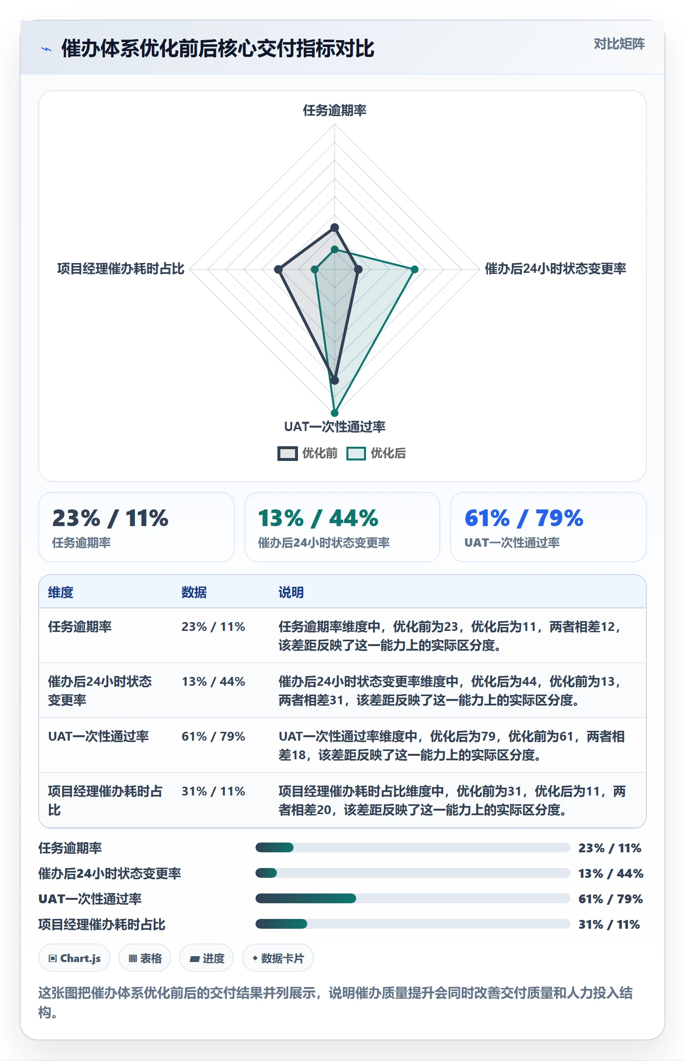 任务提醒如何做好催办？实施团队数据分析与操作步骤