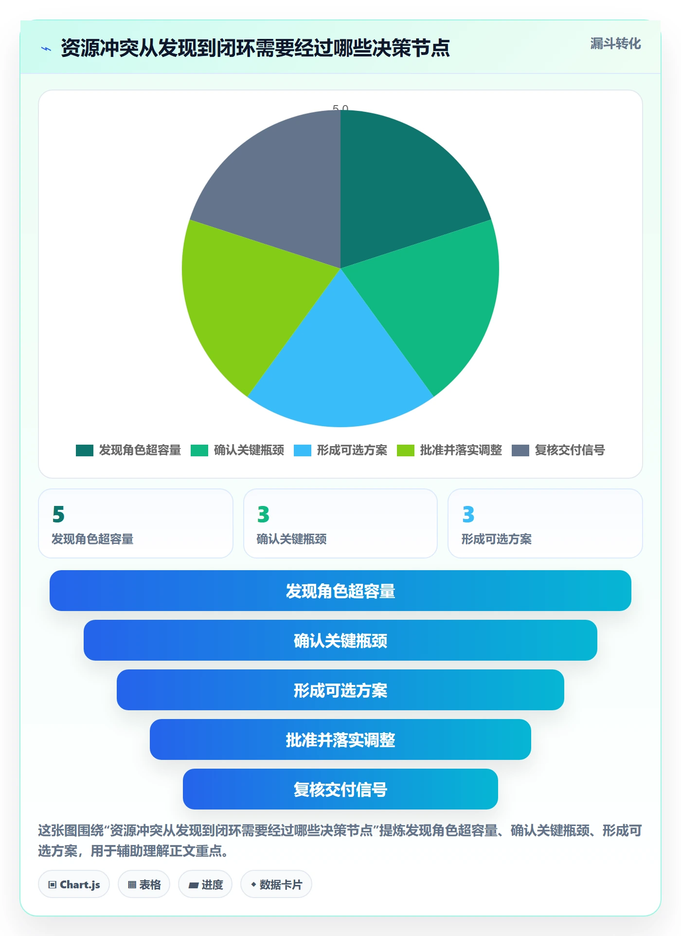 人力规划怎么做？项目负责人实操方法：人力资源计划从0到1