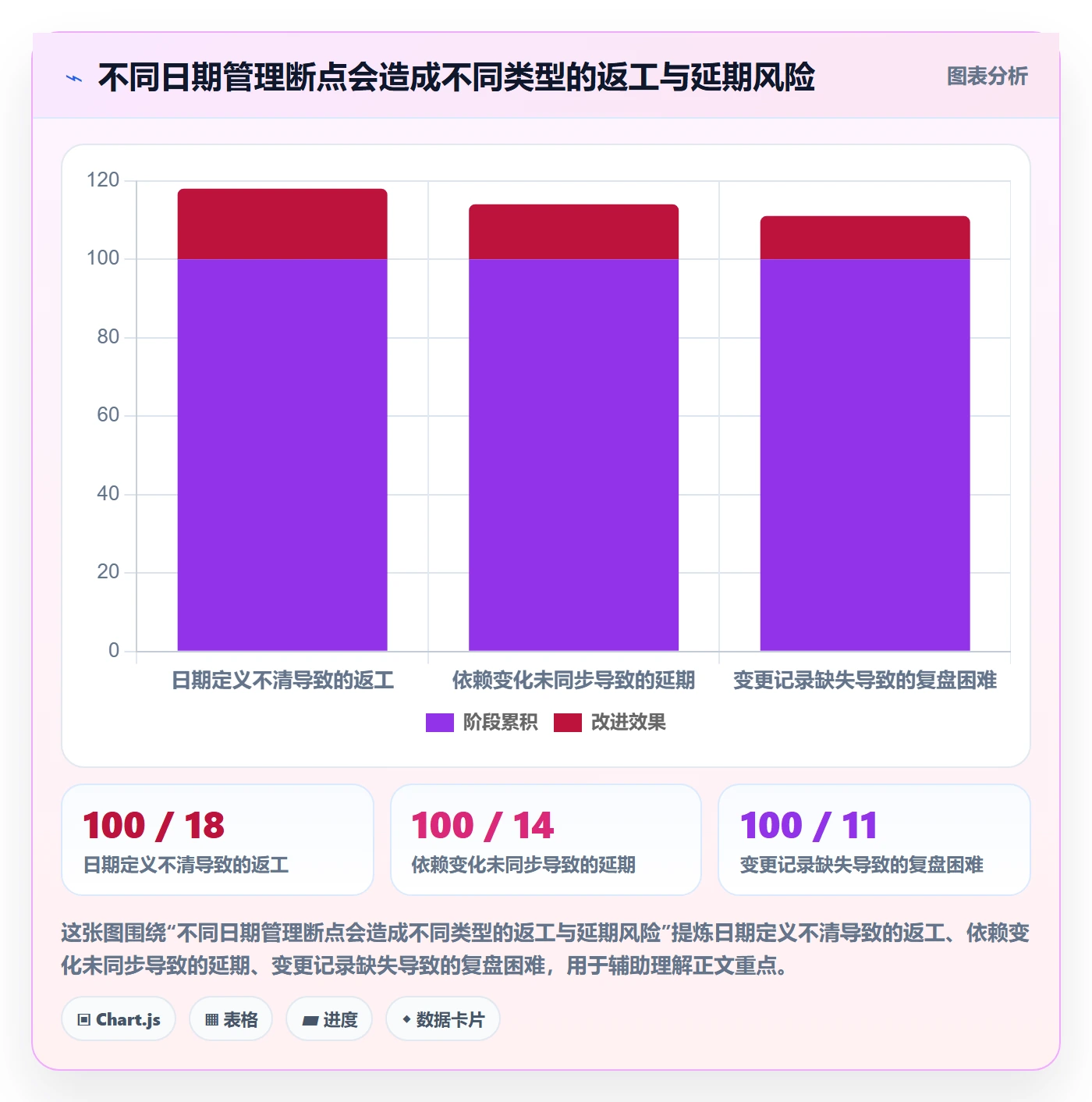 日历视图截止日期全流程:产品经理流程优化与一文讲清
