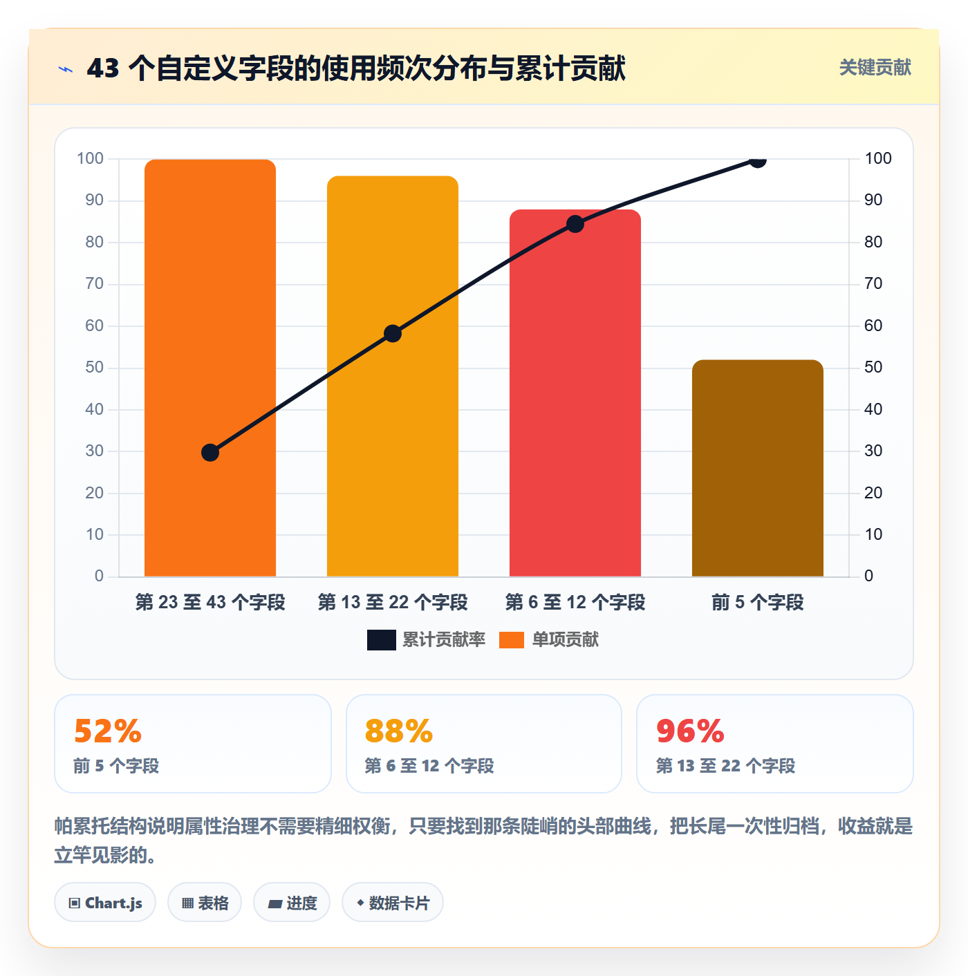 状态怎么做?研发团队风险控制:任务属性从0到1