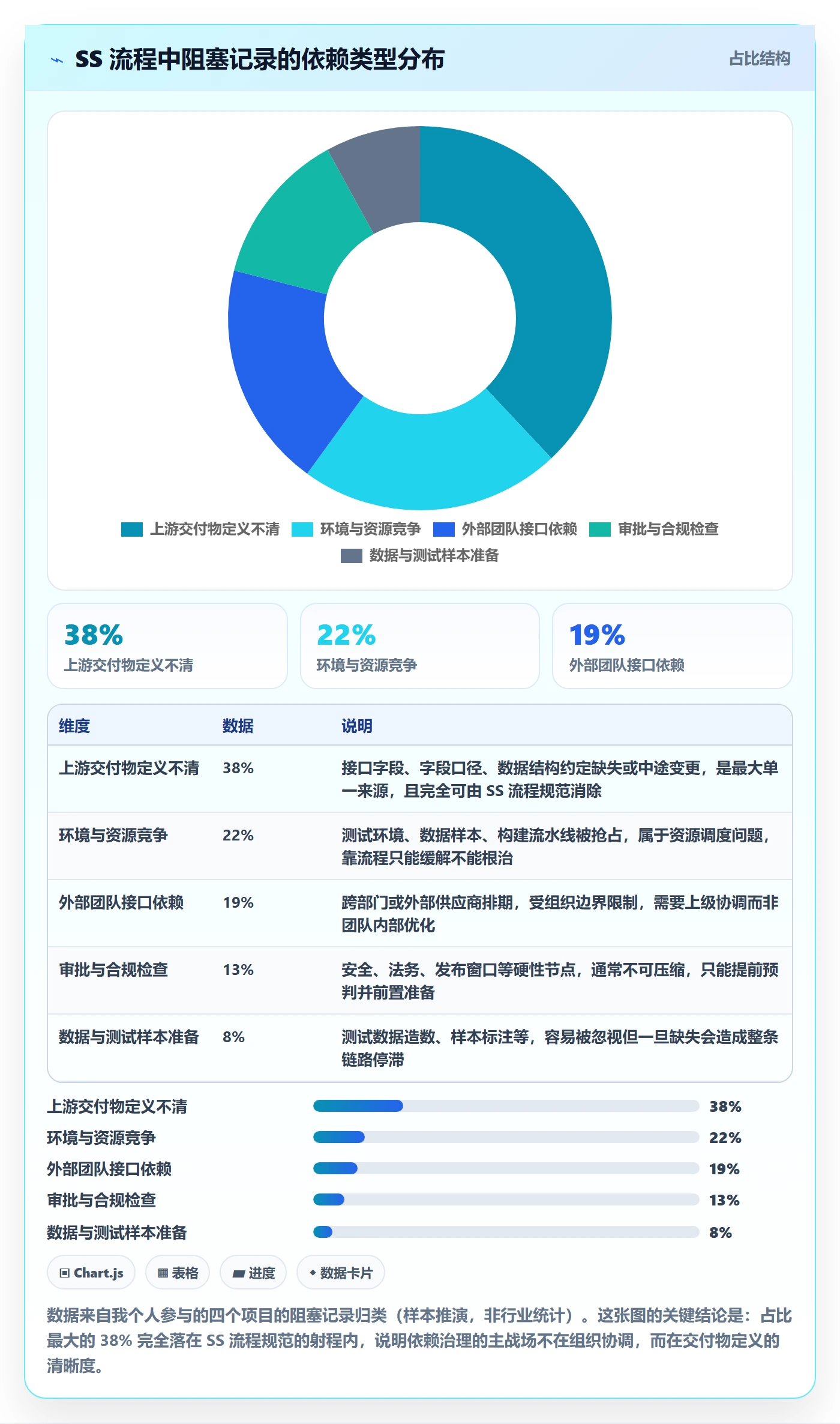 SS流程与规范:研发团队任务依赖效率提升关键指标