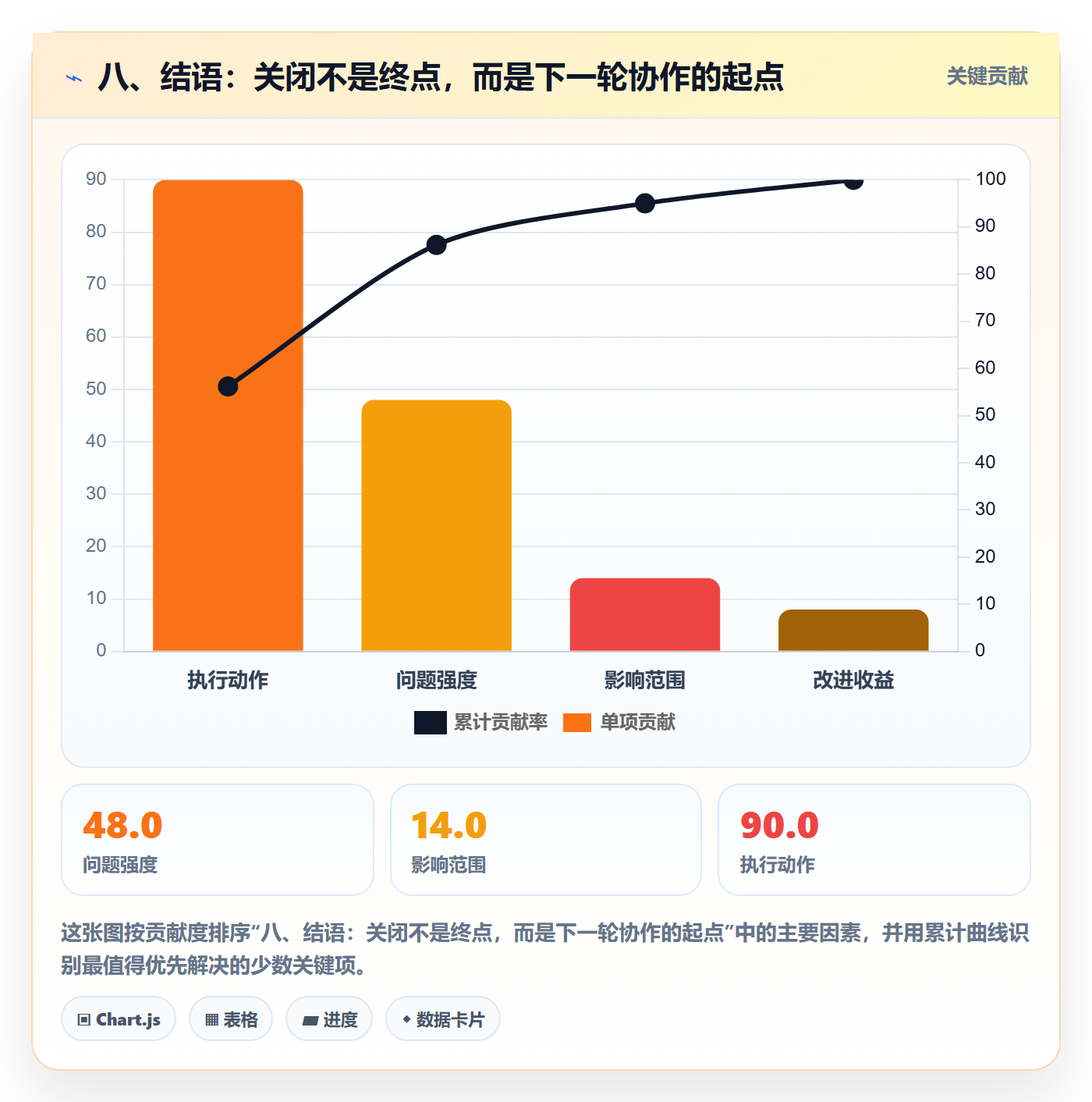 八、结语:关闭不是终点,而是下一轮协作的起点
