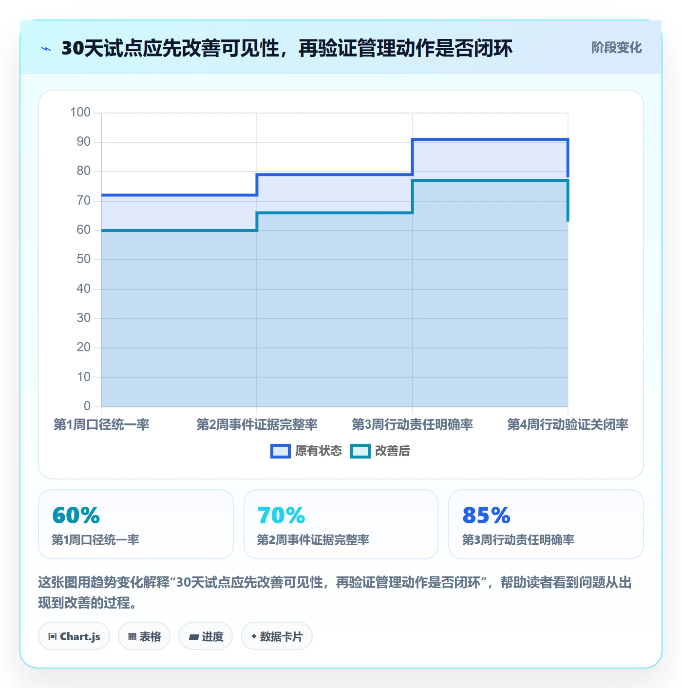 延期分析实操方法：PMO提升延期管理效率的落地方案方法与模板