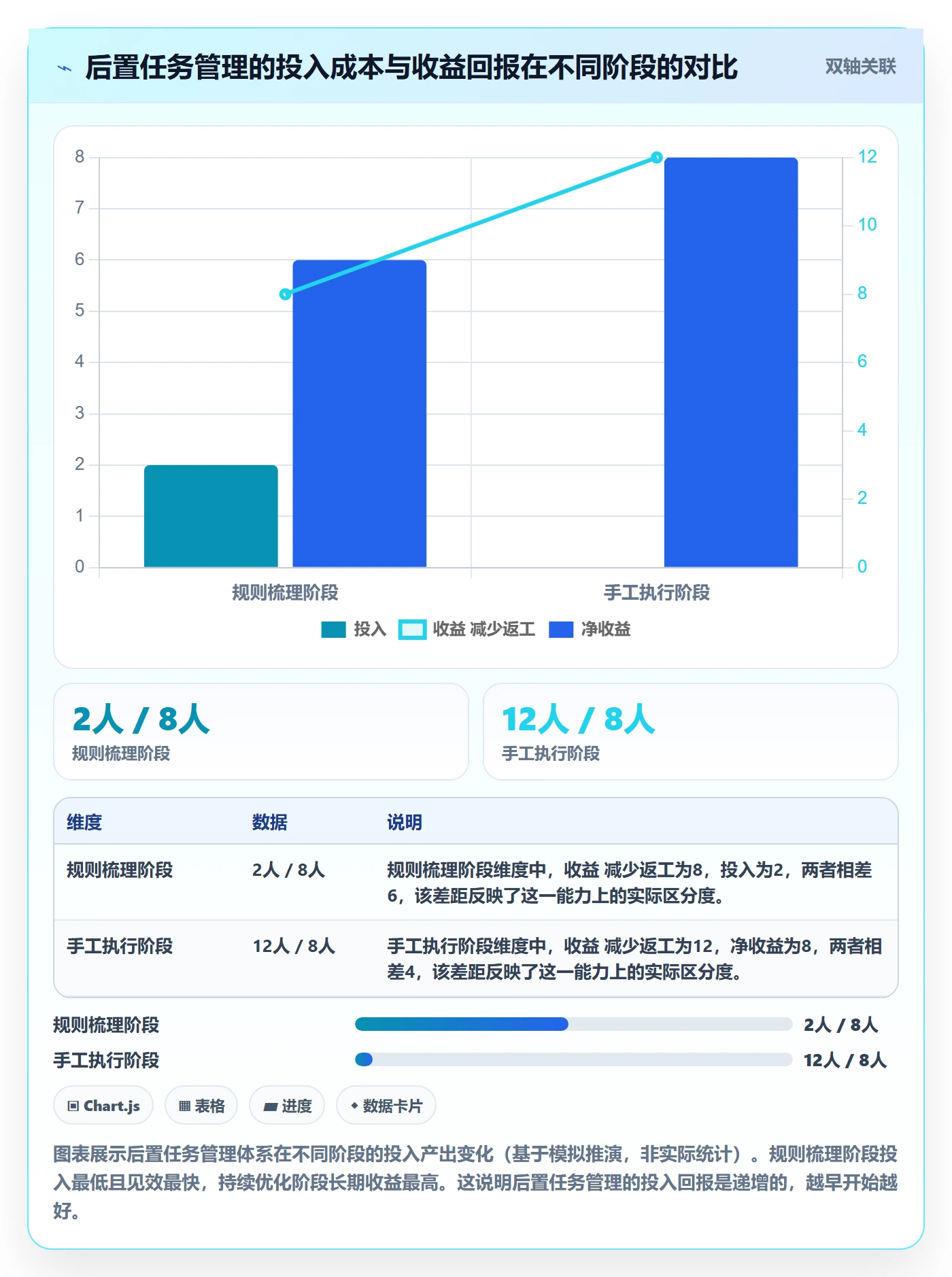 后置任务怎么做?实施团队数据分析:任务依赖从0到1