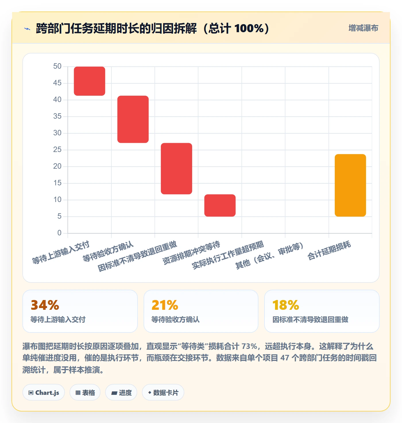 任务管理子任务全流程：跨部门团队制度设计与一文讲清
