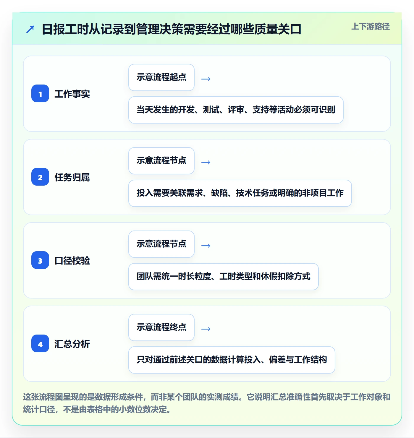 工时表如何做好日报工时？研发团队流程优化与操作步骤