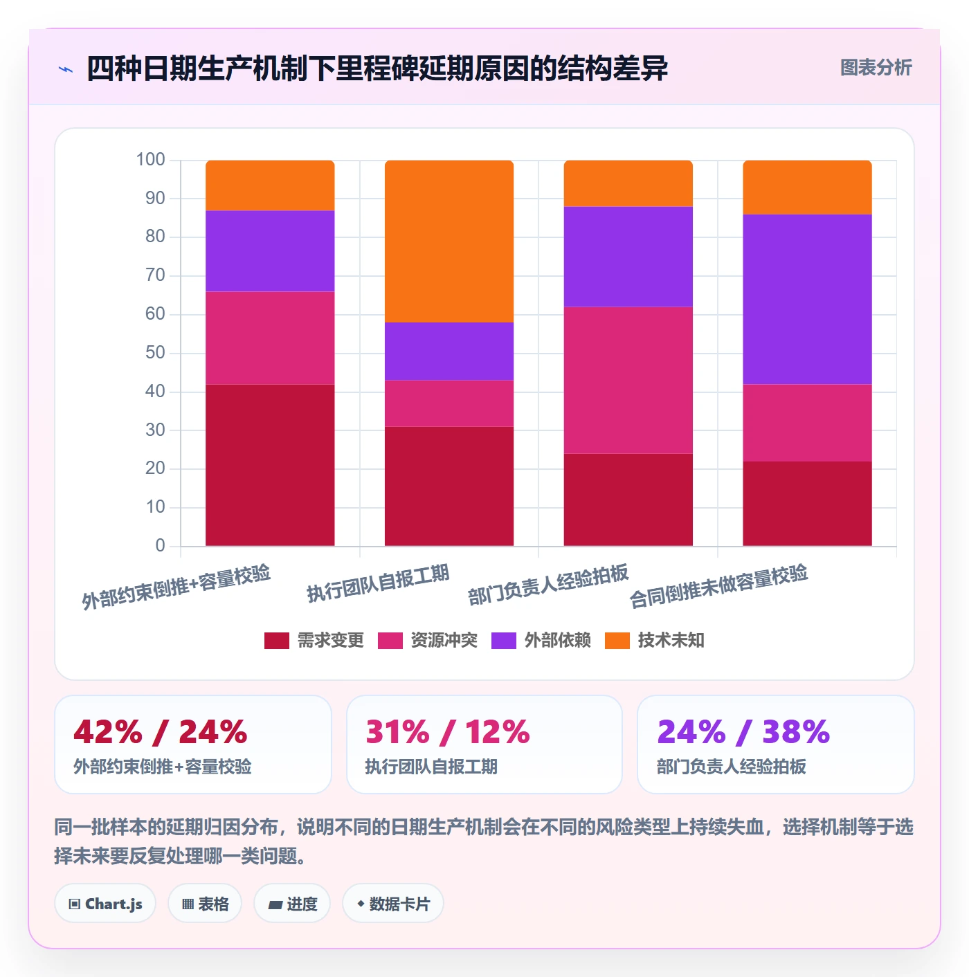 节点日期怎么做?项目经理制度设计:里程碑从0到1